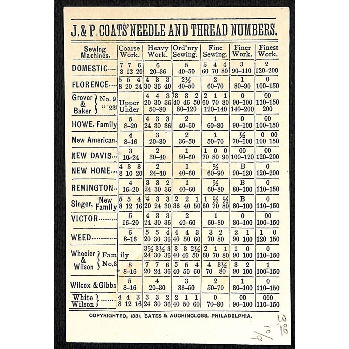 J & P. Coats Thread Victorian Trade Card - w/ Large Needle / Thread Chart