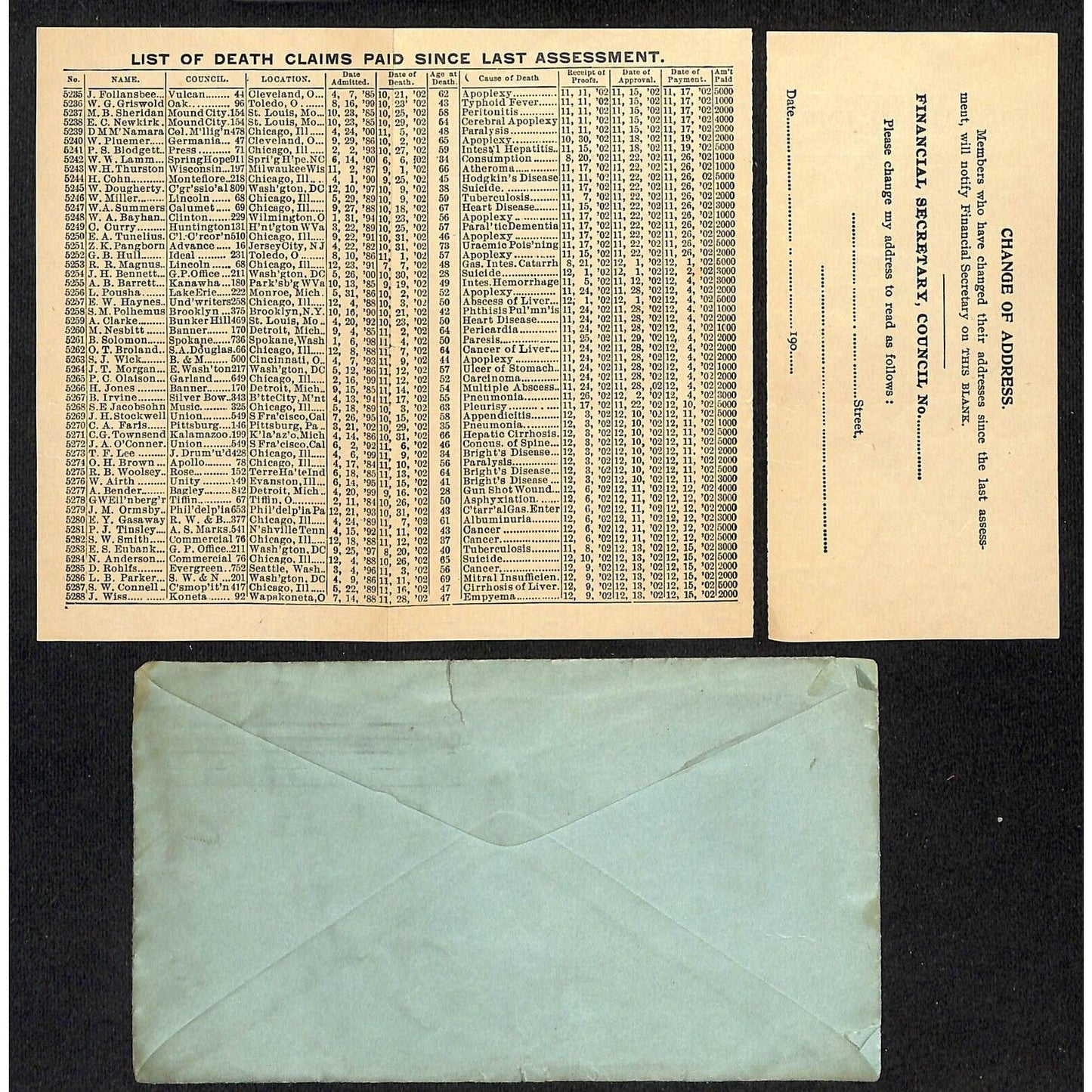 Bloomington Council IL National Union 1903 Financial Memo Assessment & Cover