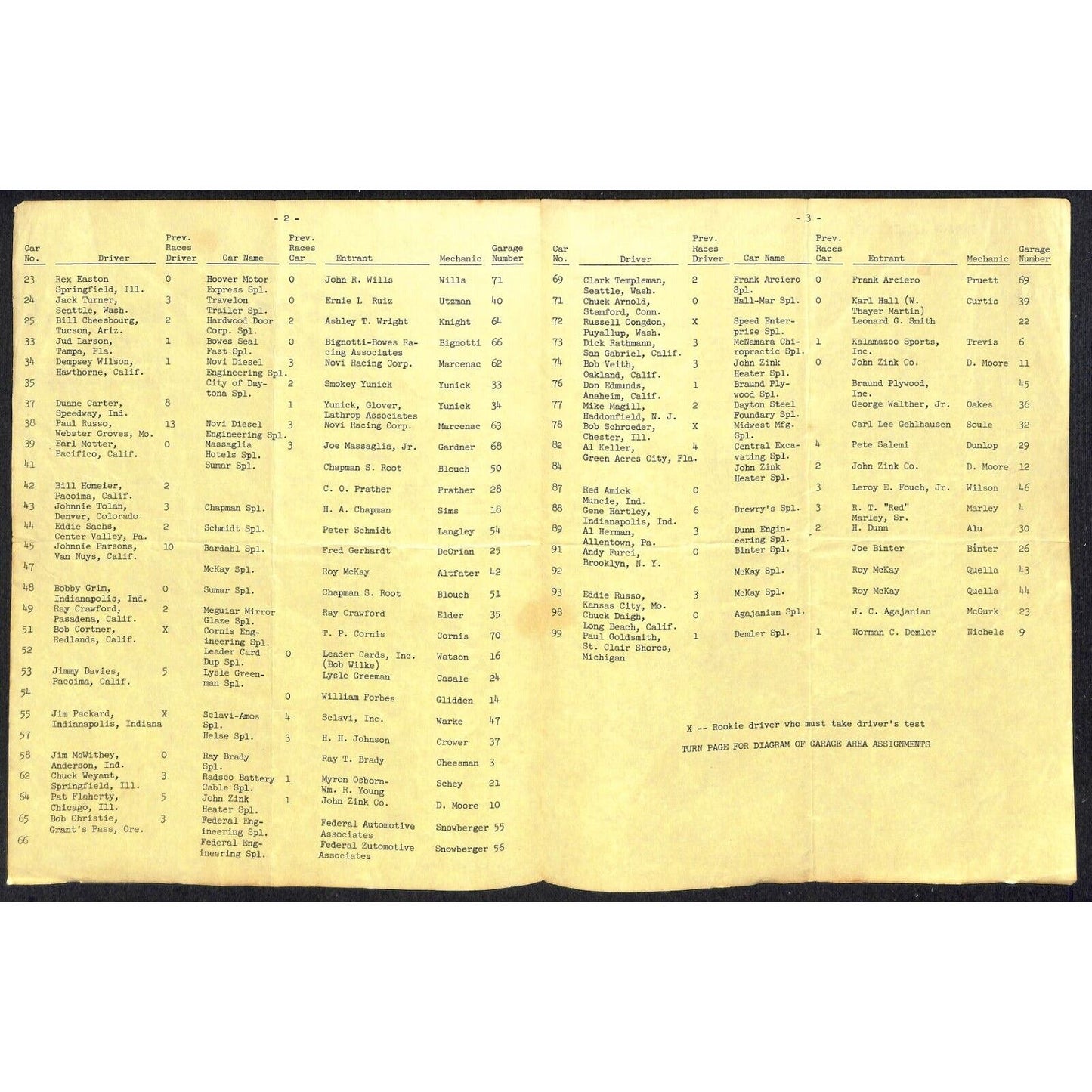 1959 Indy 500 Indianapolis Motor Speedway D-A Speed-Sport Oil Track Facts