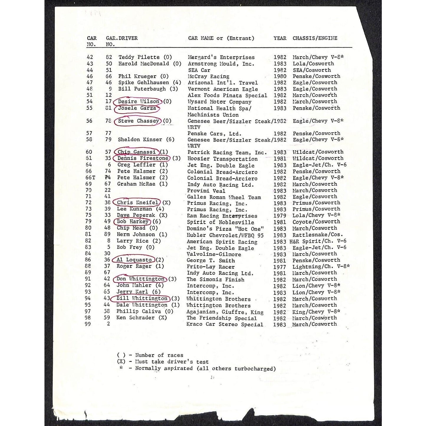 1983 Indy 500 WIBC WNAP Indianapolis Motor Speedway Car Number / Driver Sheet