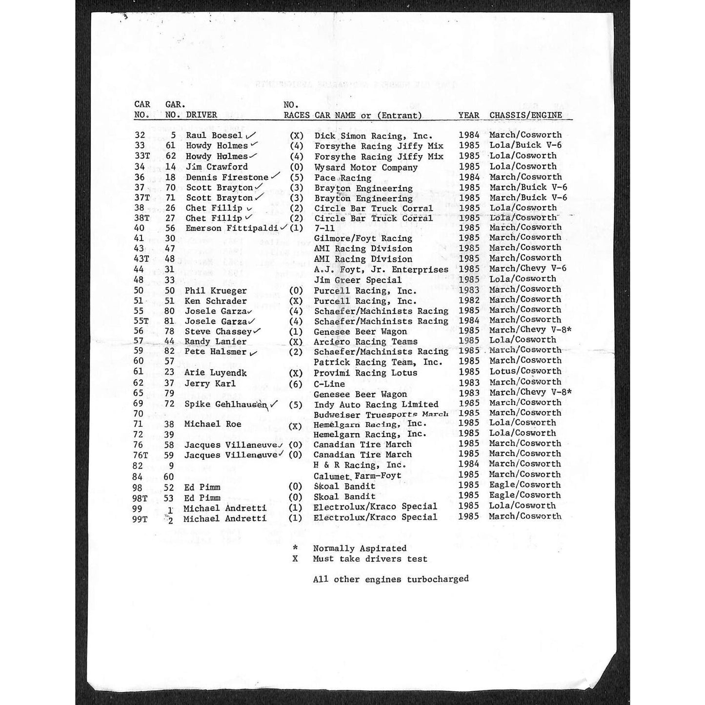 1985 Indy 500 Indianapolis Motor Speedway Car Numbers / Garage Assignment Sheet