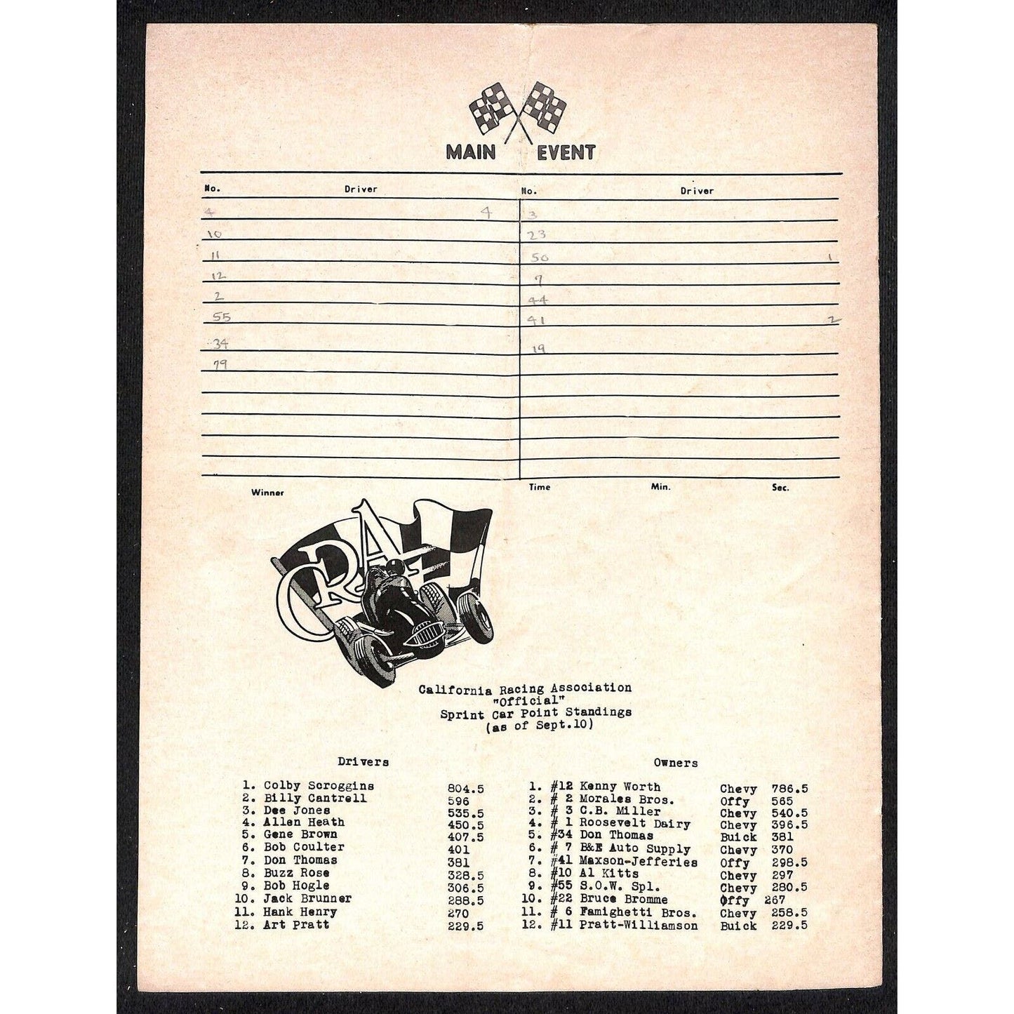 Scarce Sept 15 1962 Auto Racing CRA Big Car Program Ascot Gardena, CA 8pp.