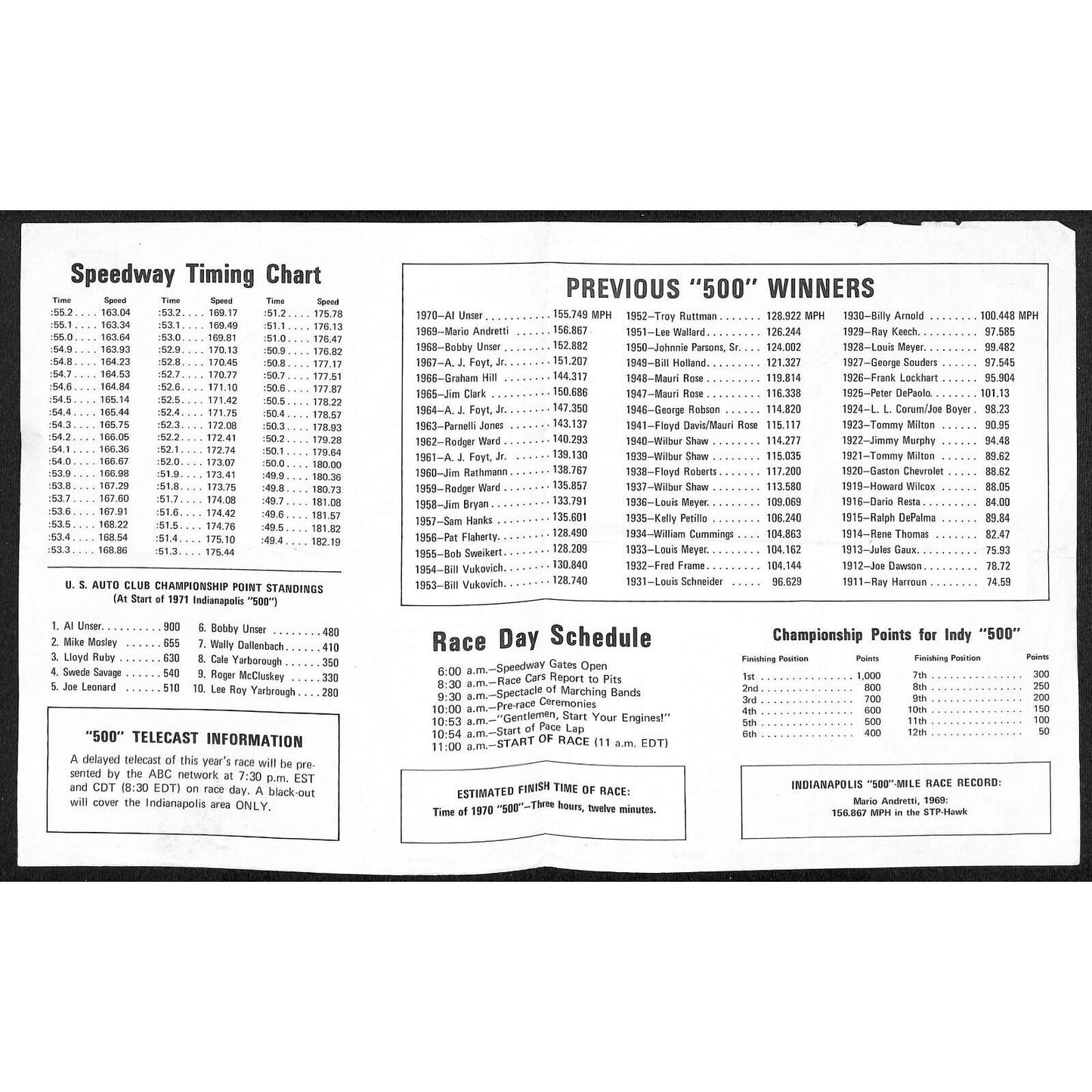 1971 Indy 500 STP Andy Granatelli Indianapolis Motor Speedway Fact Sheet Scarce