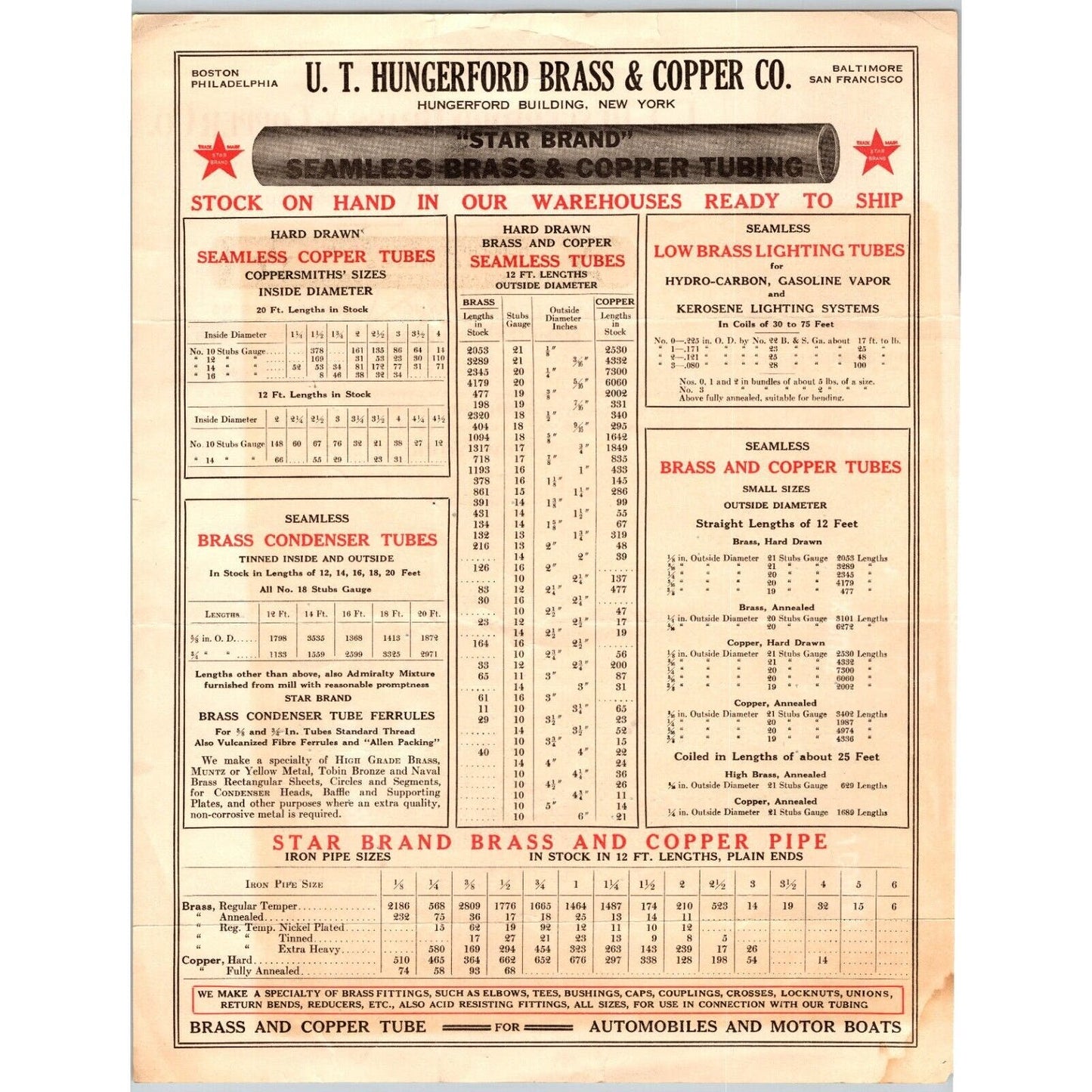 New York City U.T. Hungerford Brass & Copper Co. 1921 Letterhead - w/ Gold Ink