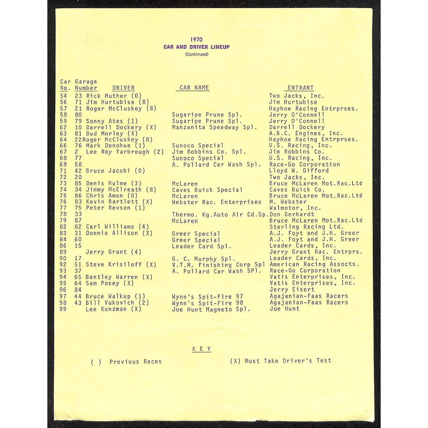 1970 Indy 500 Indianapolis Motor Speedway Wynn Oil Car and Driver Lineup Sheet