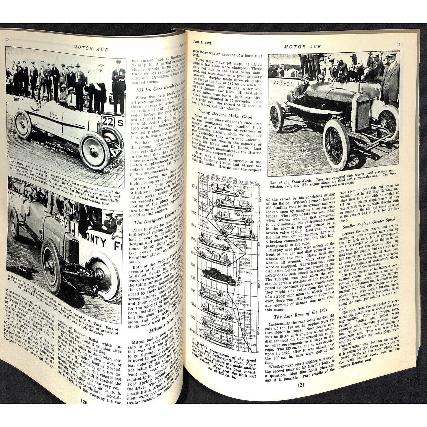 1946 Indy 500 Floyd Clymer's Indianapolis 1909-1941 Race History IMS 320pp. VGC