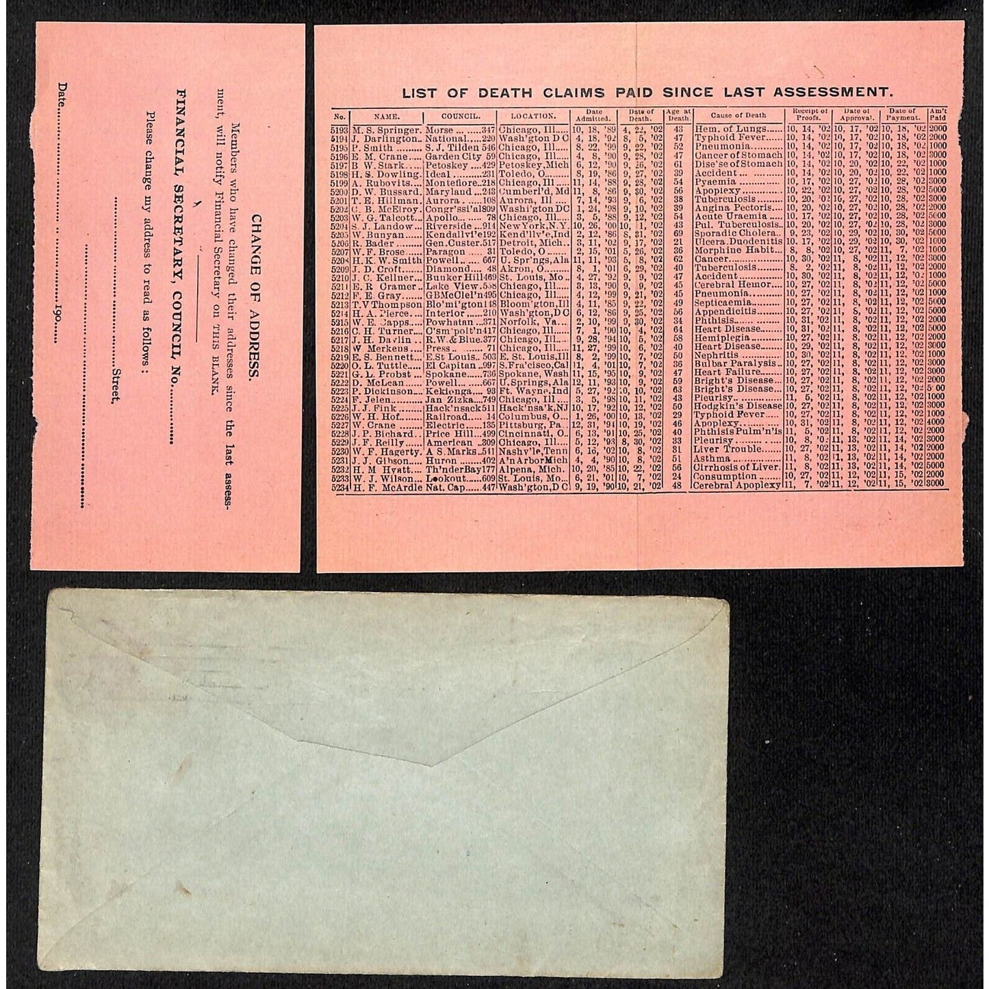 Bloomington Council IL National Union 1902 Financial Memo Assessment & Cover