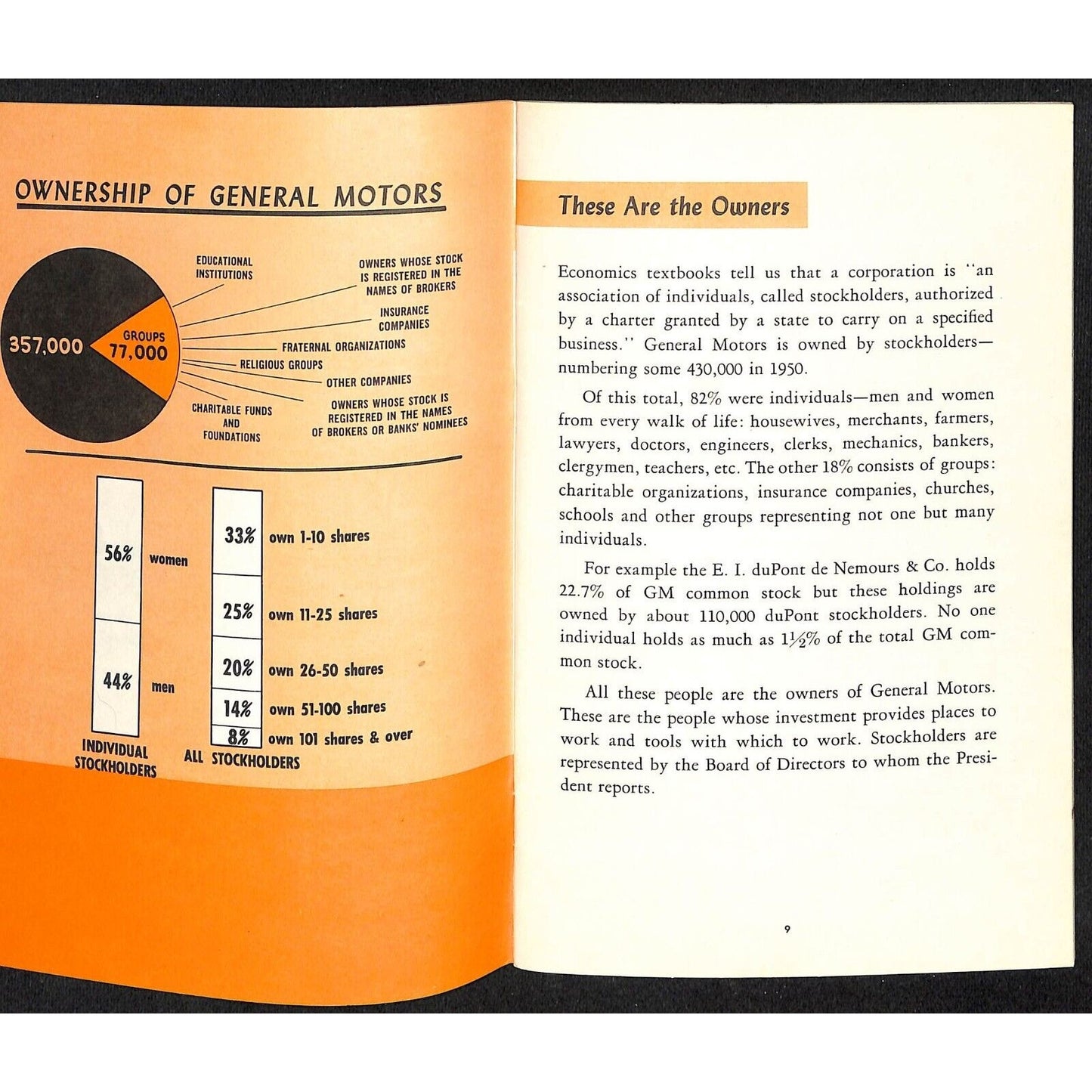 General Motors 1950 "A Look Inside GM General Motors" Booklet 27pp VGC