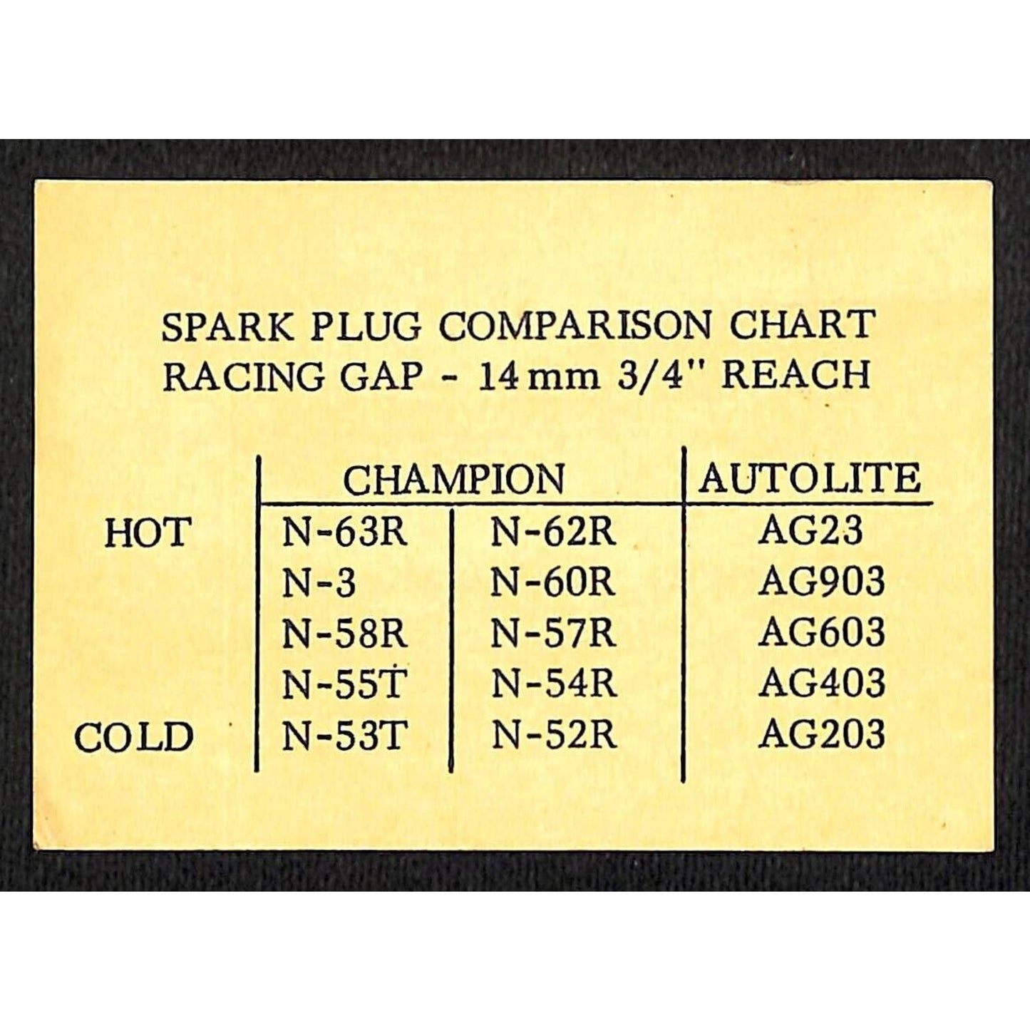 Harley Davidson Racing Dept. c1965-70's Spark Plug Comparison Chart Card VGC
