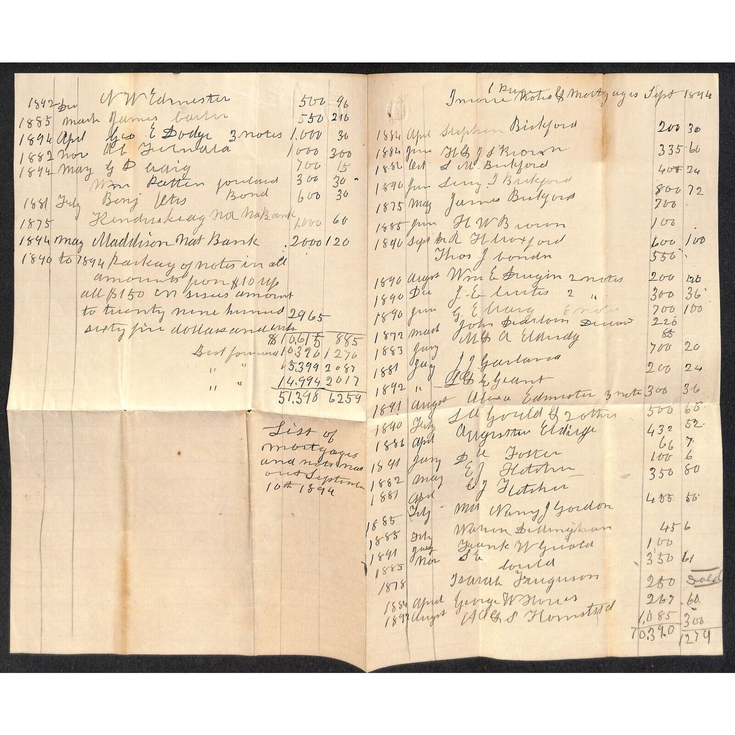 1894 (Knowlton* Bickford) Newburgh, ME List of Mortgages and Notes