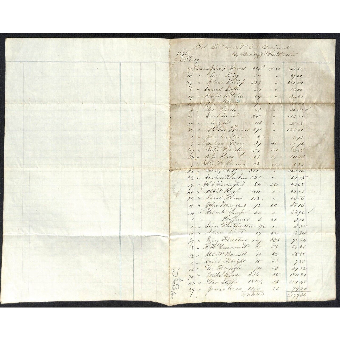 1871 "Wool (Bought) on Account" Whiteleather * N. Georgetown, OH Ledger Sheet