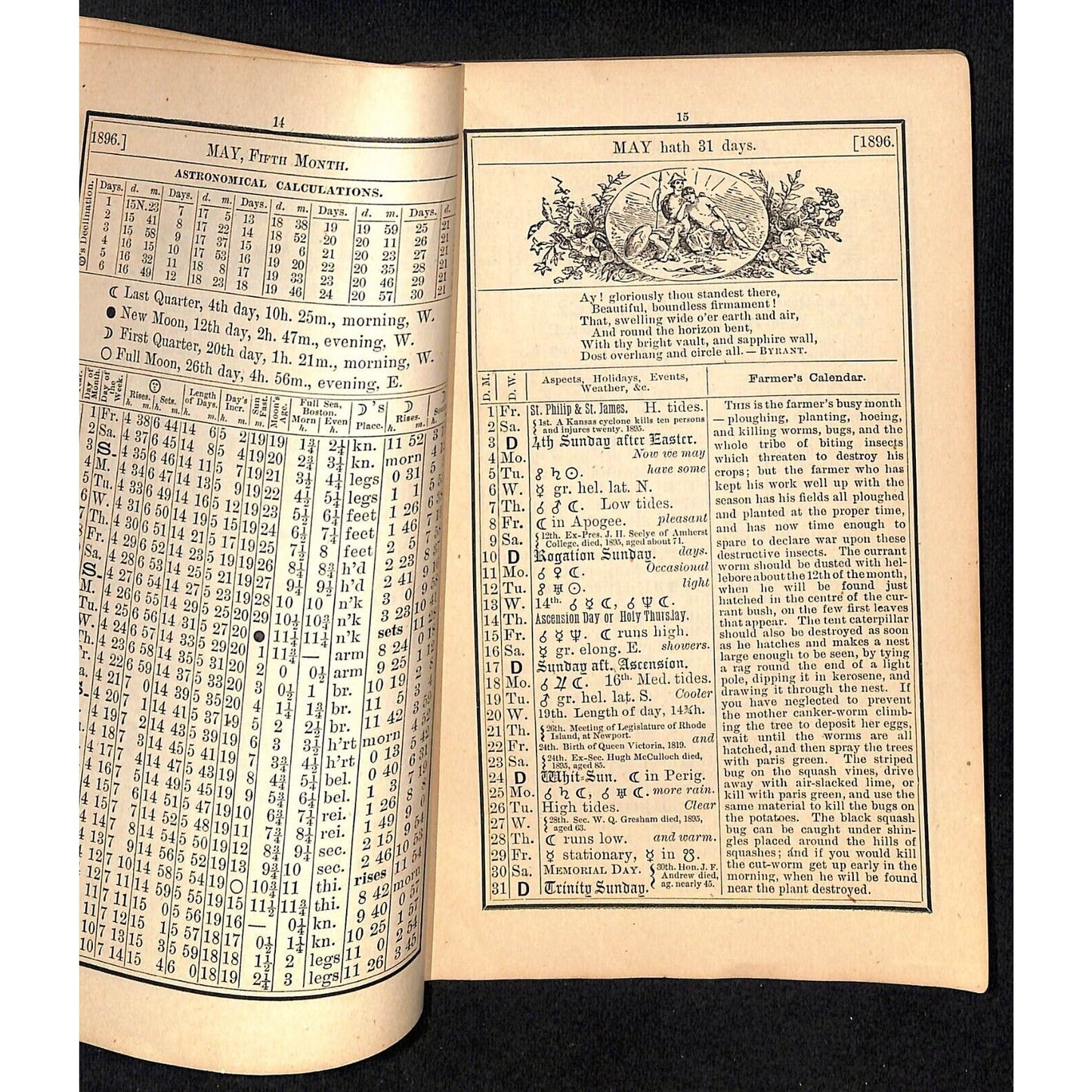 1896 Old Farmer's Almanac 48pp* Wilson Ware & Co. Boston - Missing Back Cover