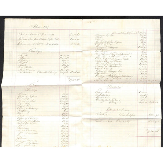 Buffalo & Erie Railroad B&E April 1869 Earnings and Expenses Report Sheet Scarce