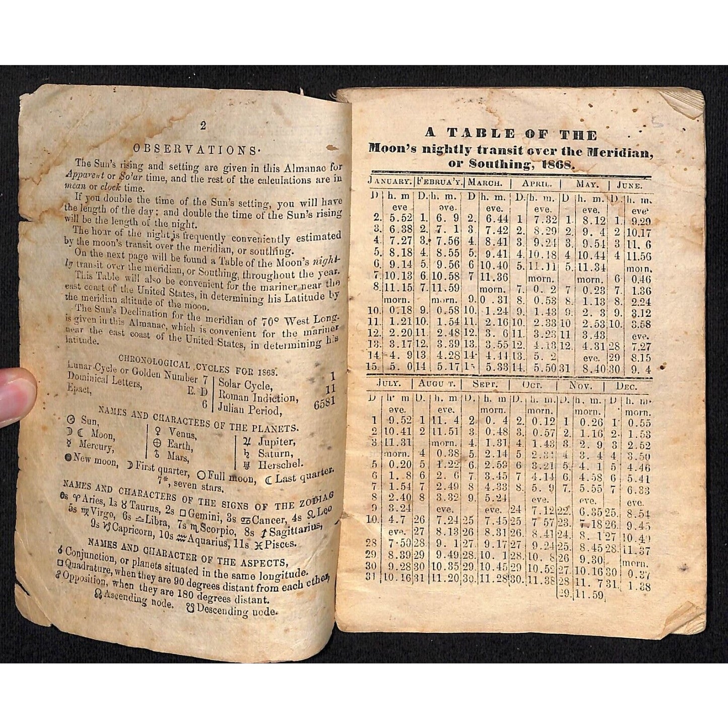 1868 New England Almanac and Farmer's Friend C. Prince, New London 29pp* Scarce