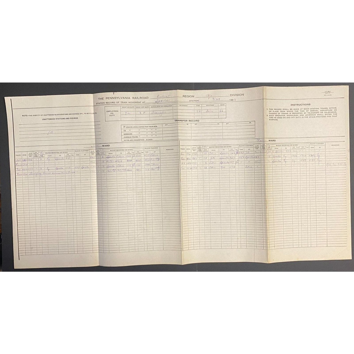 Pennsylvania Railroad 1933 