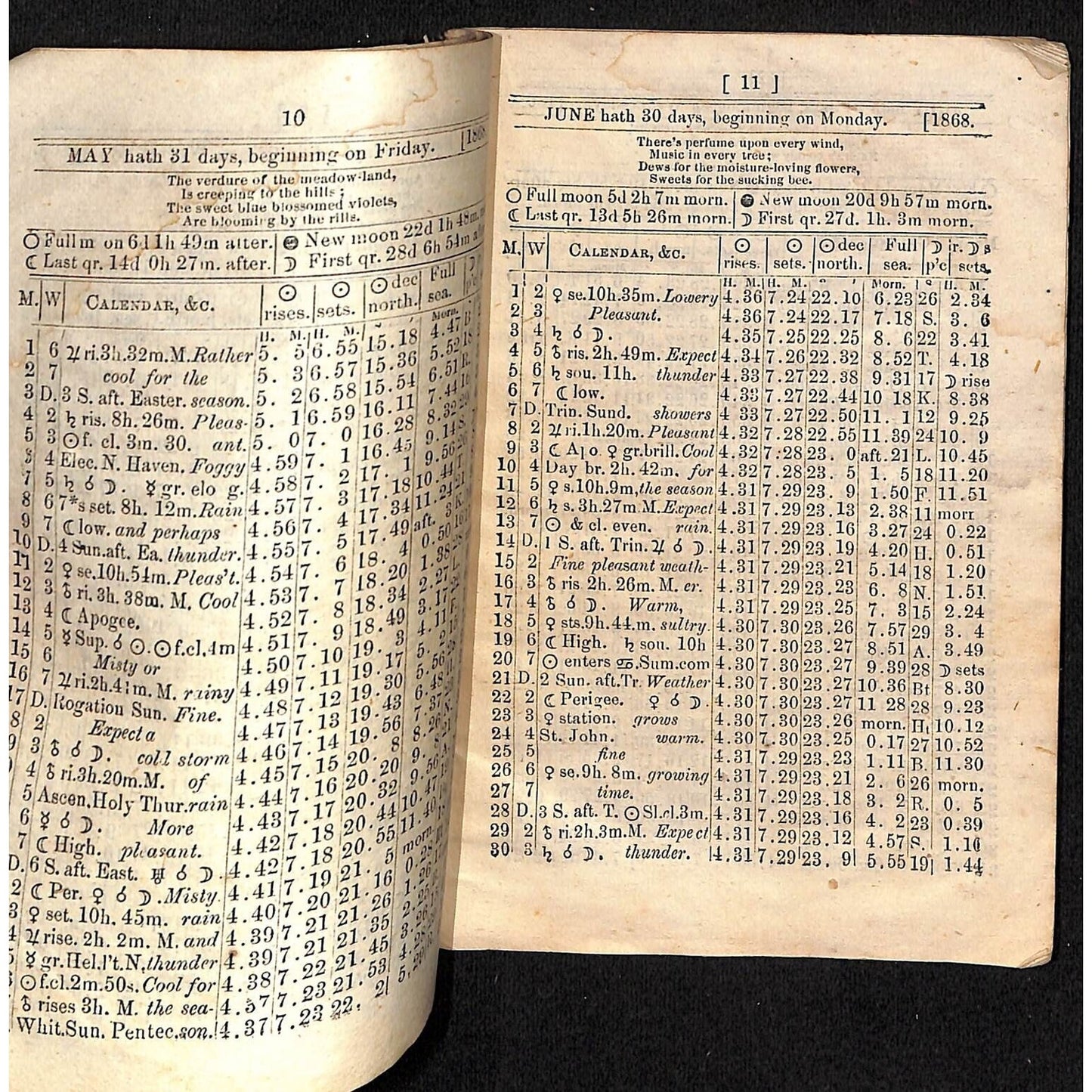 1868 New England Almanac and Farmer's Friend C. Prince, New London 29pp* Scarce