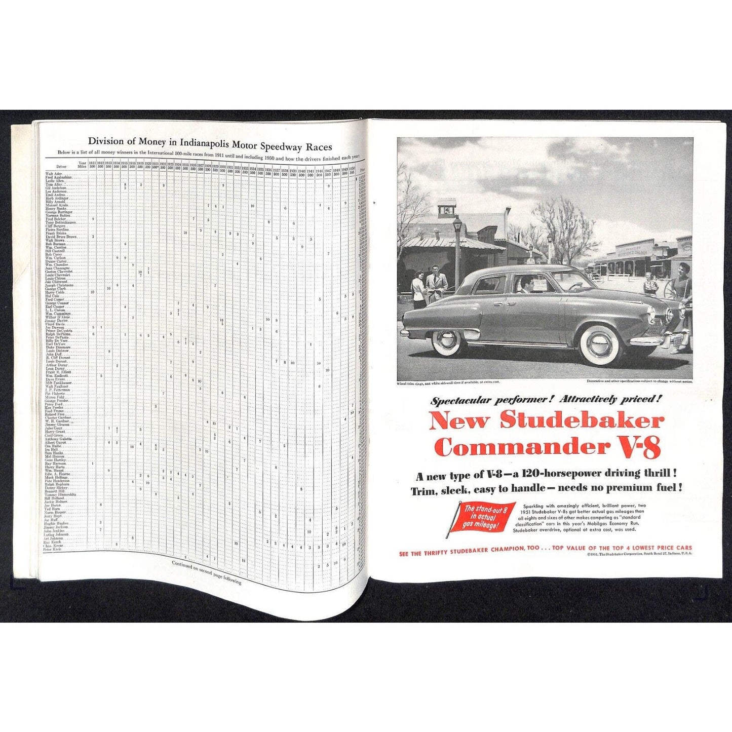 1951 Indianapolis 500 Program Racing 92pp 7.8oz