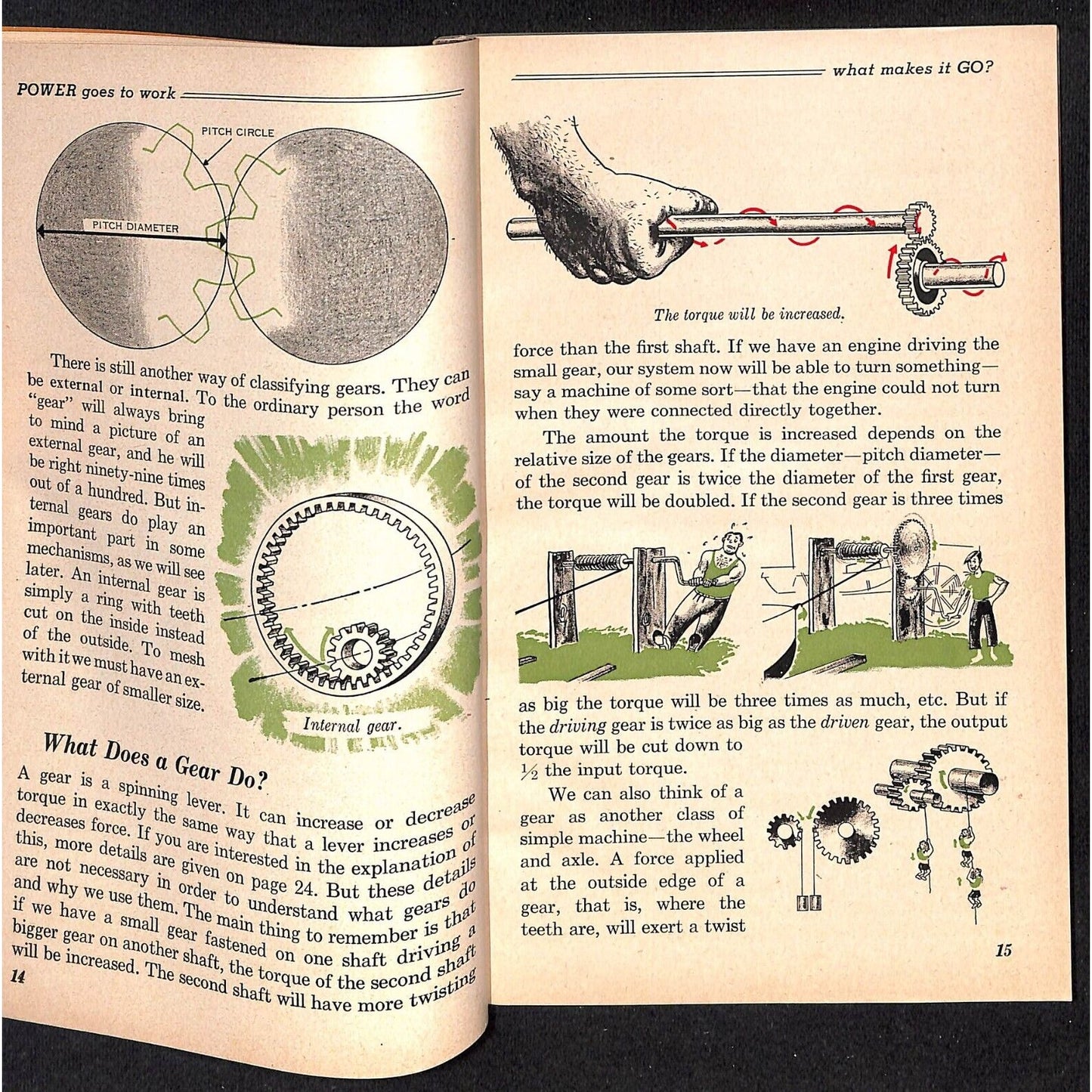 General Motors 1945 "Power Goes to Work" Intro the Transmission Booklet 136p VGC