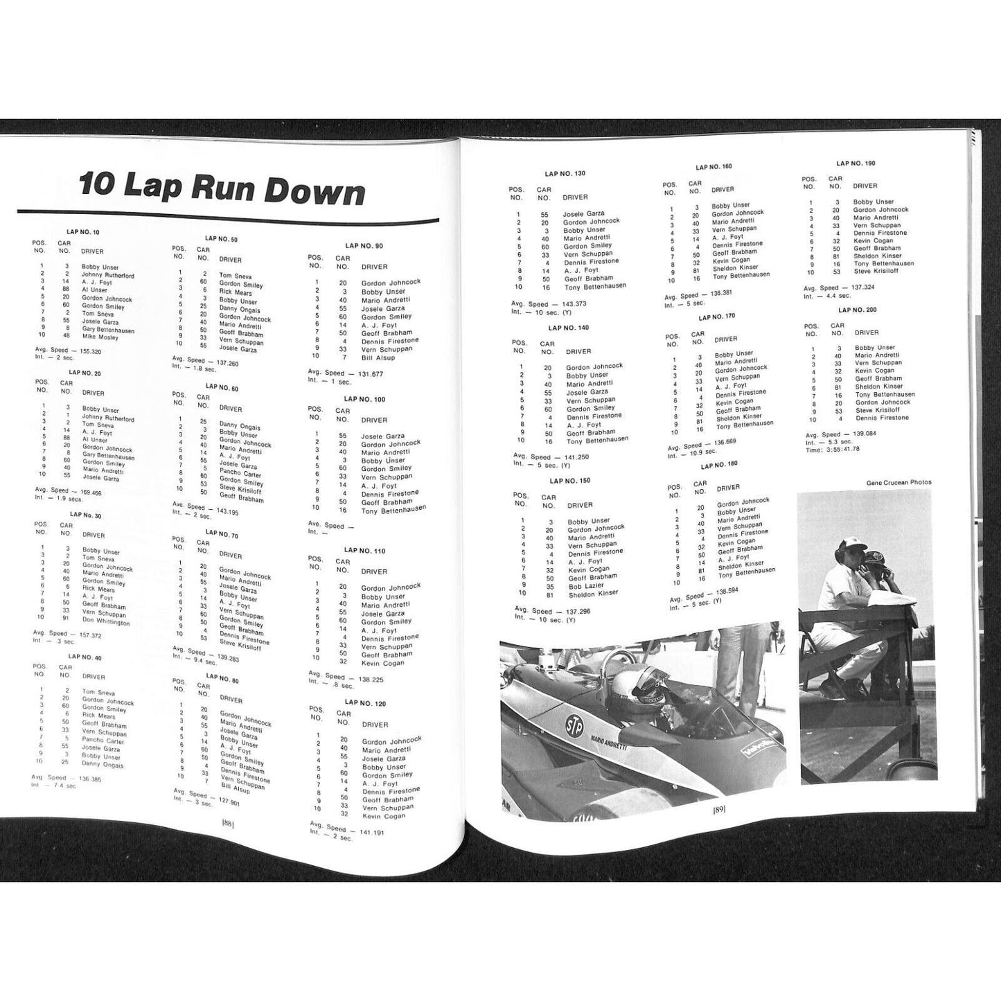 1981 Hungness Indianapolis 500 Yearbook VGC 216pp 1lb 5oz