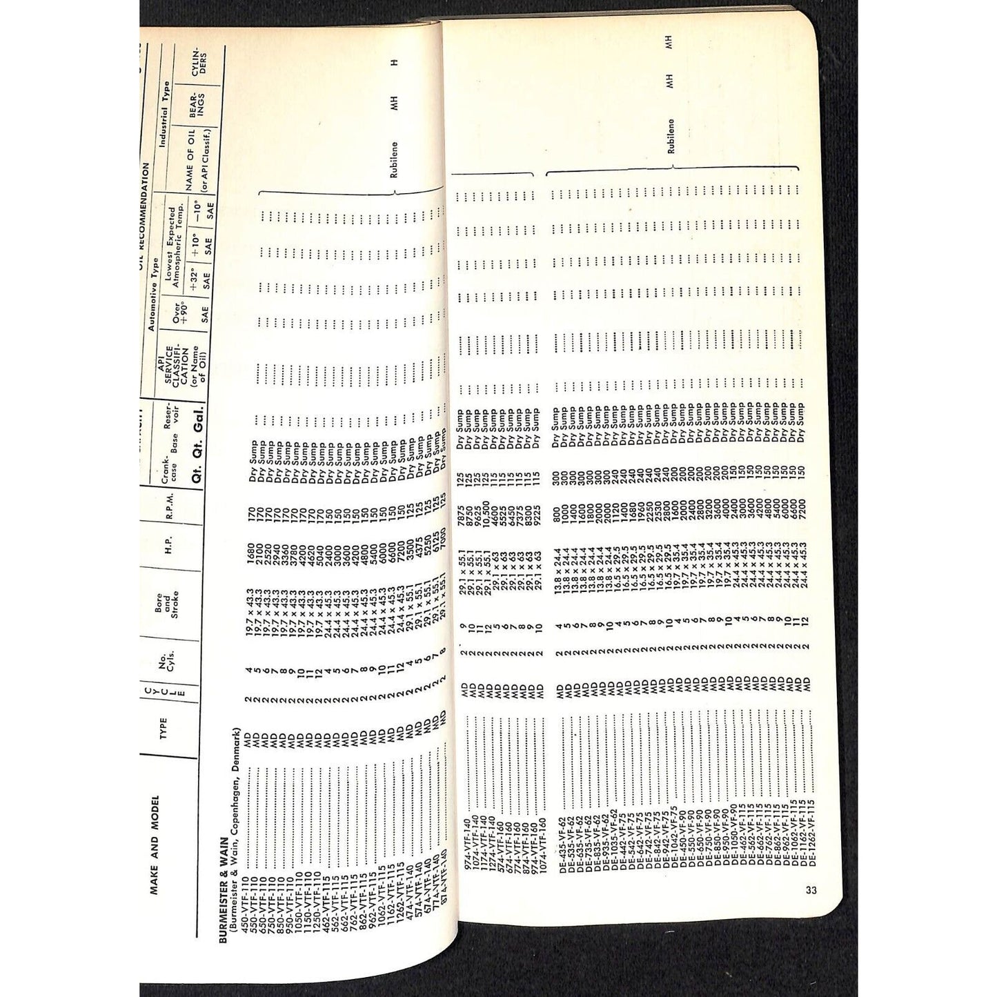 Sinclair Refining Lubrication of Several Types of Engines 1954 Booklet 140pp