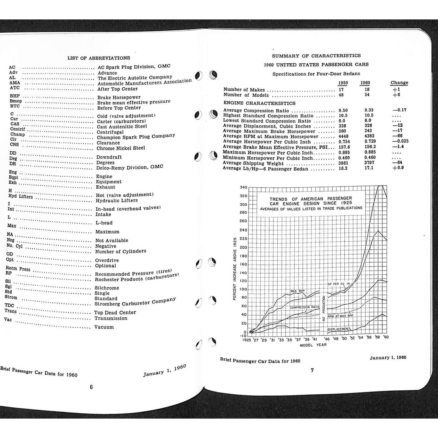 Ethyl Corporation "Brief Passenger Car Data" 1960 Booklet 35pp VGC