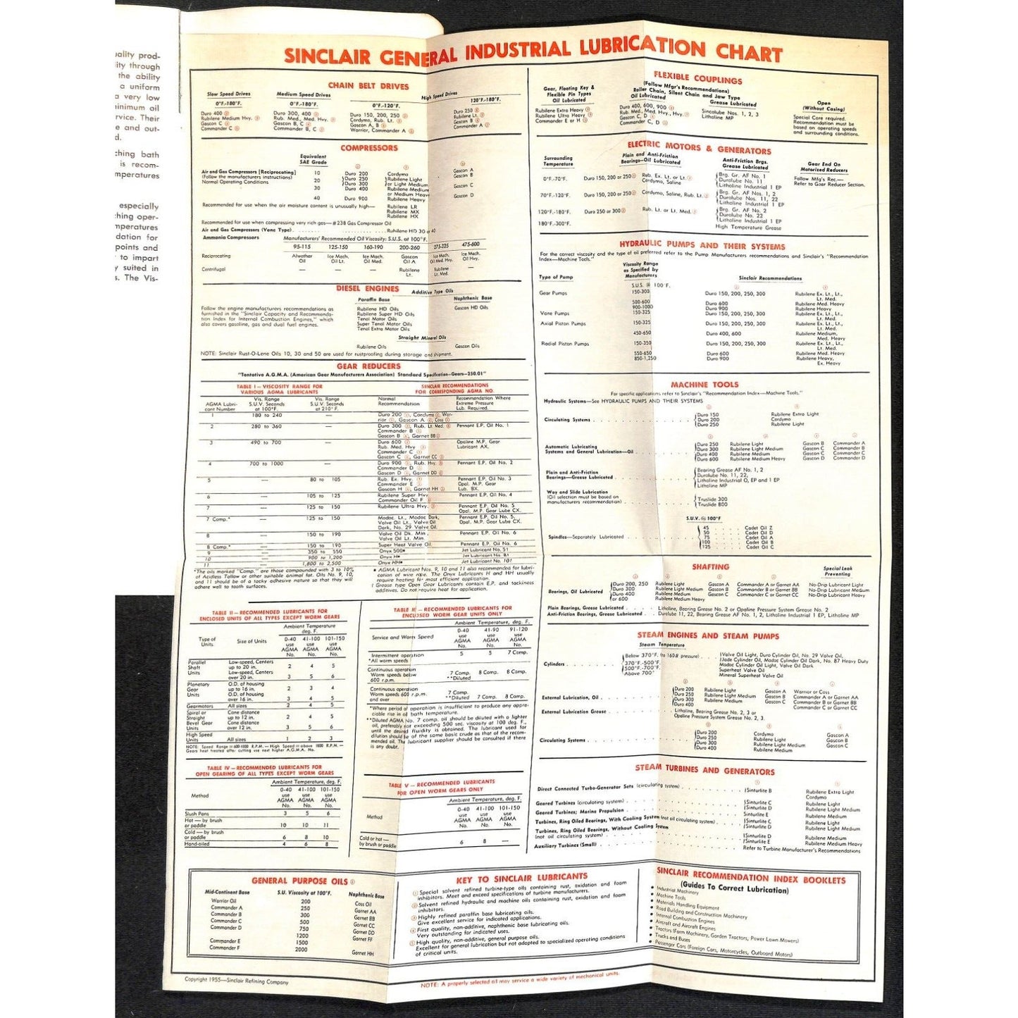 Sinclair Refining Products Index 1955 Booklet 24pp w/ Lubrication Chart VGC