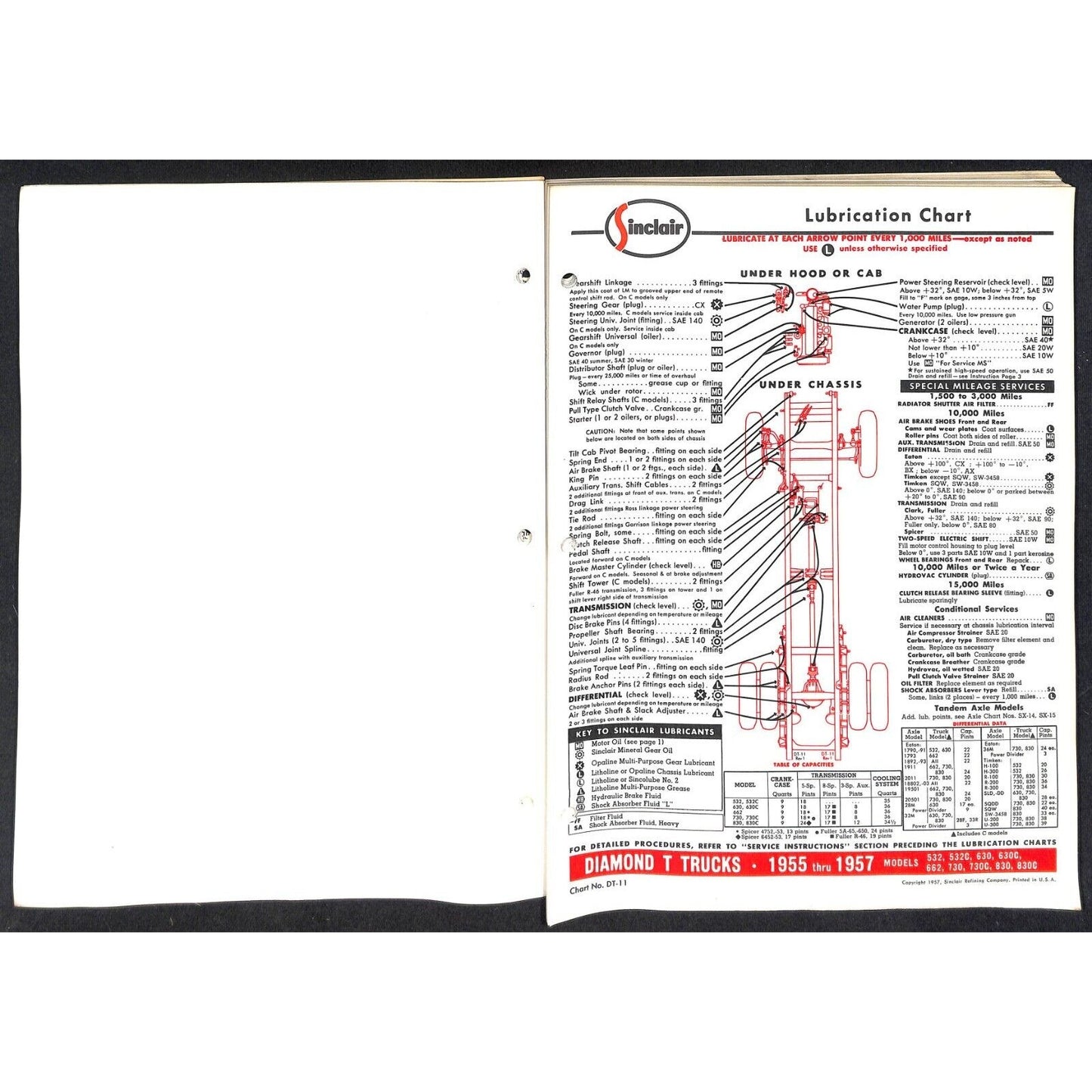 Sinclair Refining "Lubricating Guide Trucks" 1957 Unbound 190+pp VGC
