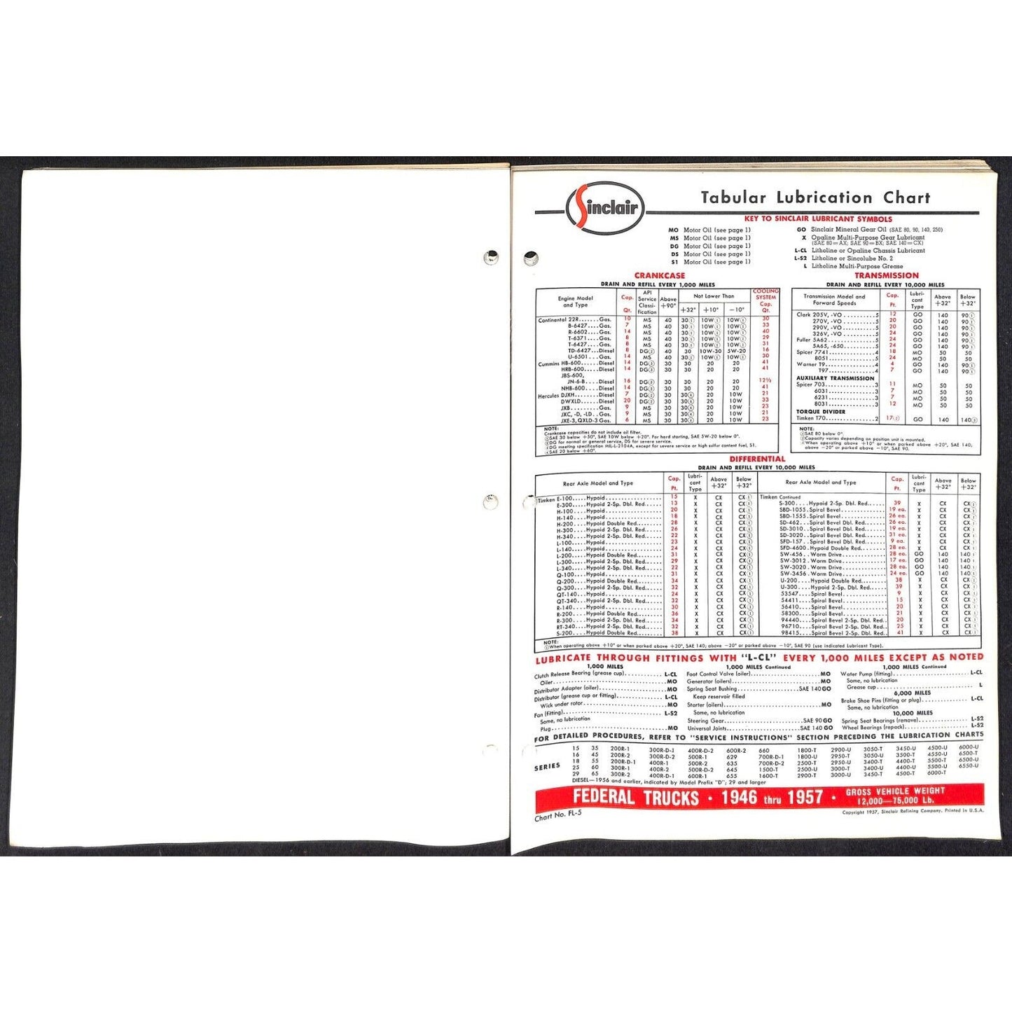 Sinclair Refining "Lubricating Guide Trucks" 1957 Unbound 190+pp VGC