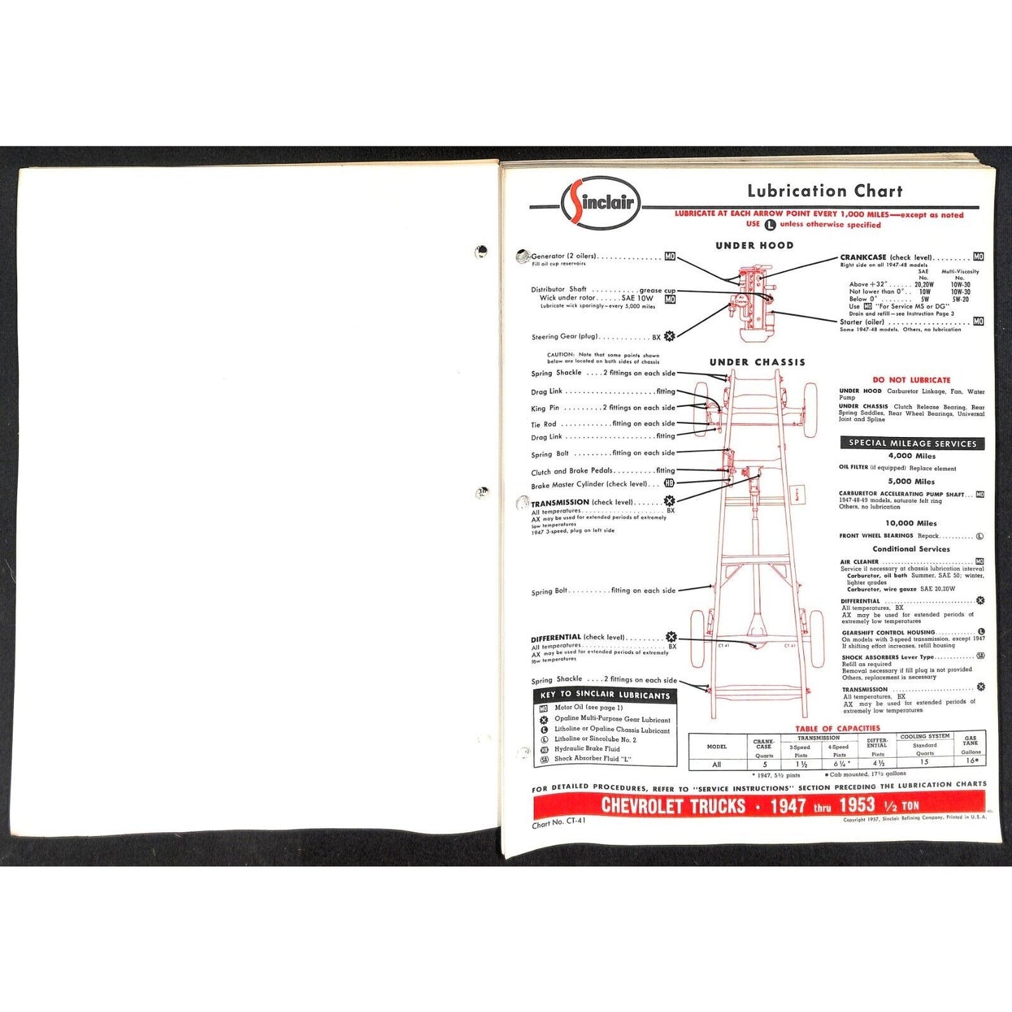 Sinclair Refining "Lubricating Guide Trucks" 1957 Unbound 190+pp VGC
