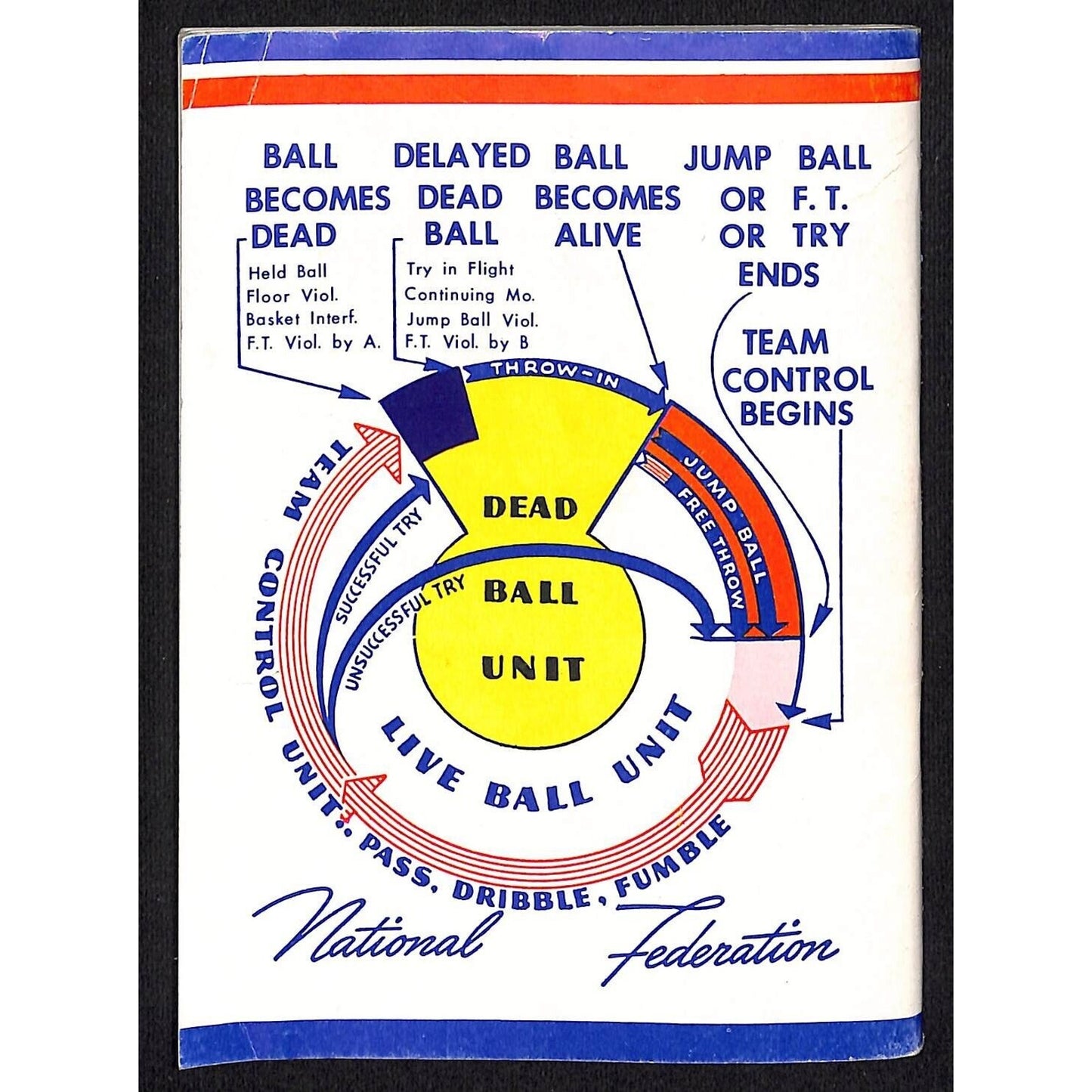 State High School Assoc. "Basketball Rules 1954 - 1955" 1950's Booklet 64pp VGC