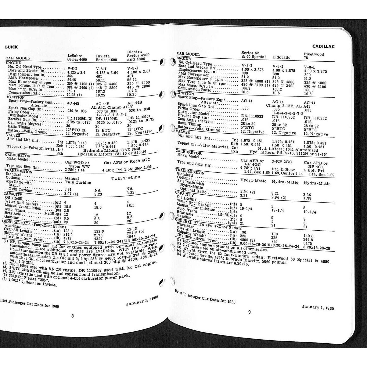 Ethyl Corporation "Brief Passenger Car Data" 1960 Booklet 35pp VGC