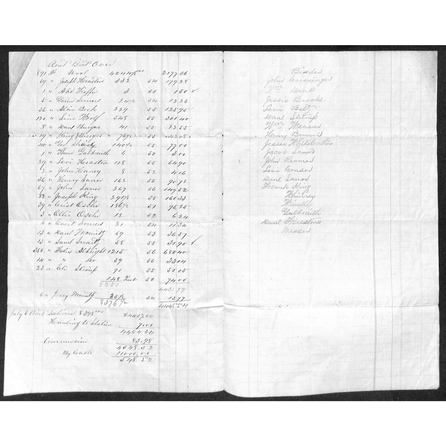 1871 "Wool (Bought) on Account" Whiteleather * N. Georgetown, OH Ledger Sheet