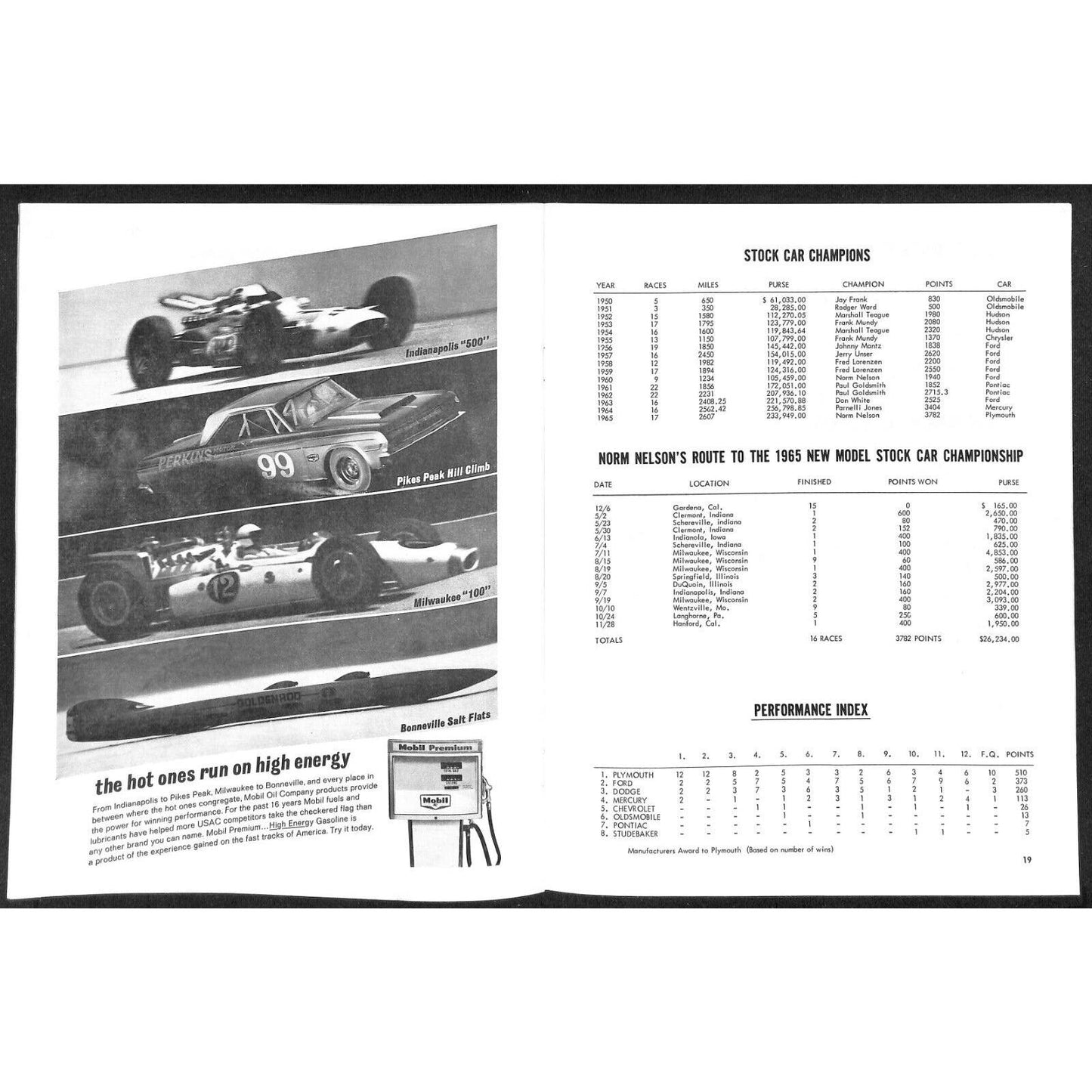 Langhorne Speedway 250Mile Stock Car Auto Racing Program 9/11 1966 21pp VGC