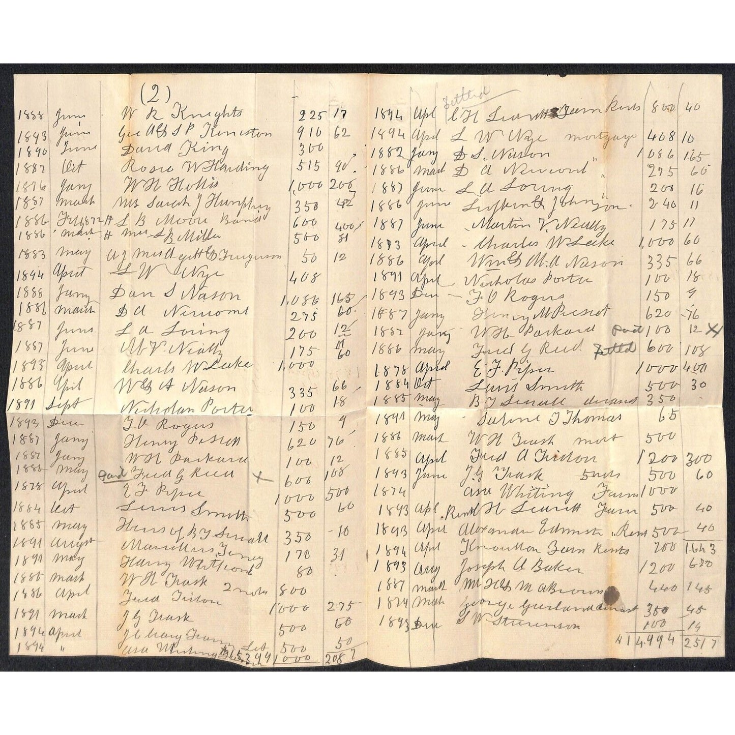 1894 (Knowlton* Bickford) Newburgh, ME List of Mortgages and Notes