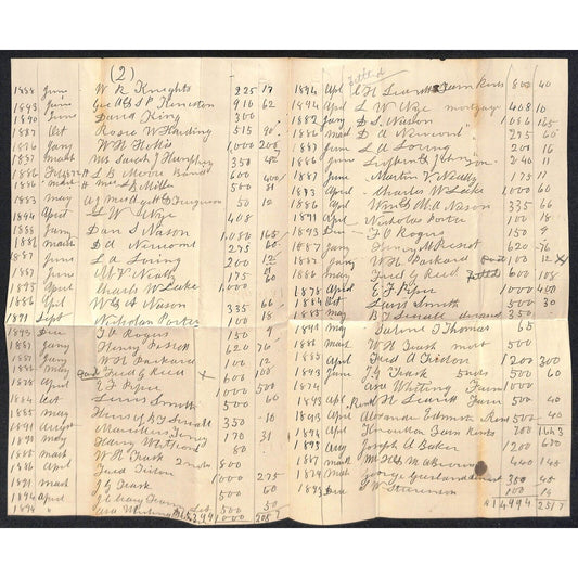 1894 (Knowlton* Bickford) Newburgh, ME List of Mortgages and Notes