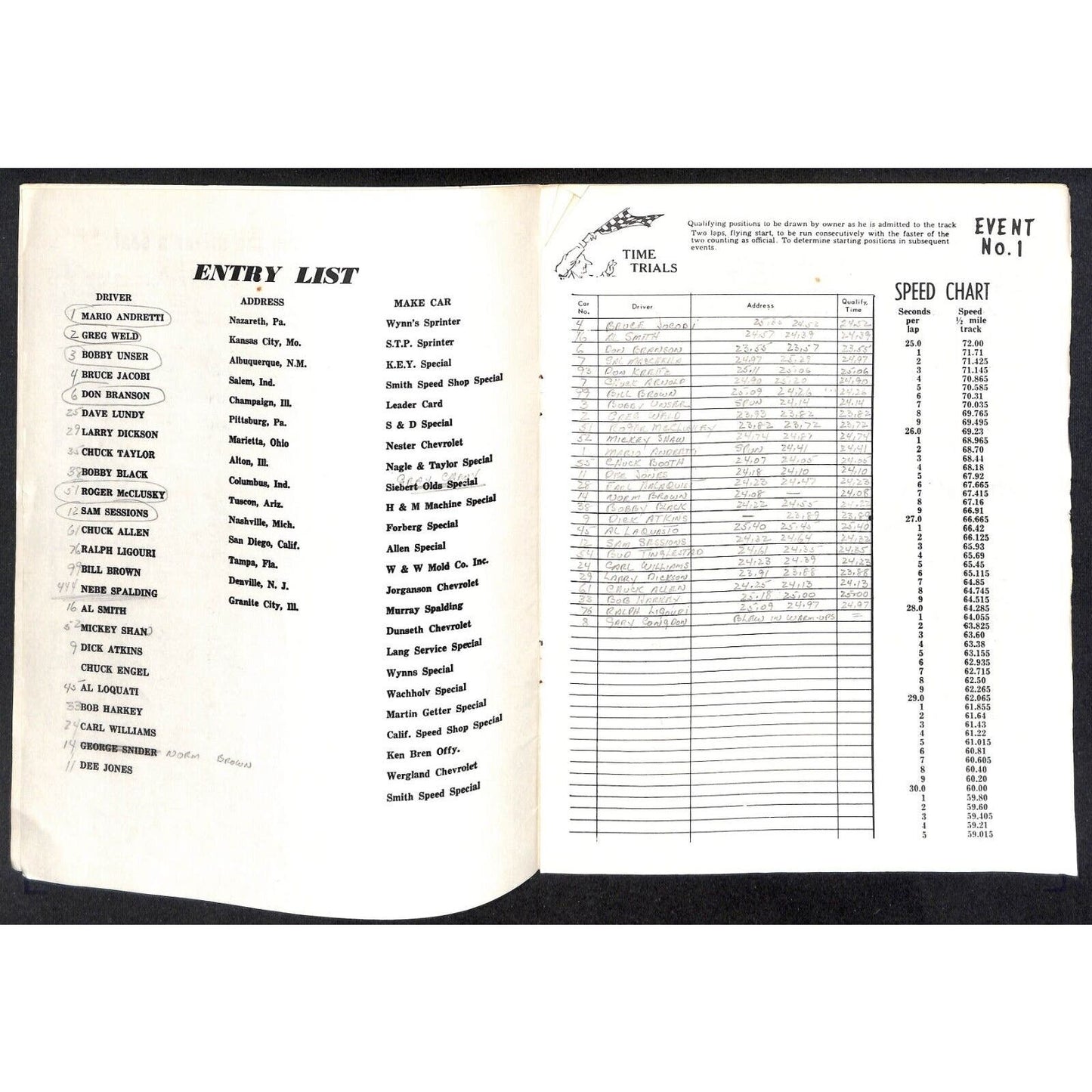 Reading Fairgrounds 1966 USAC Auto Races Program Sprint Car 8pp* Mario / Unser