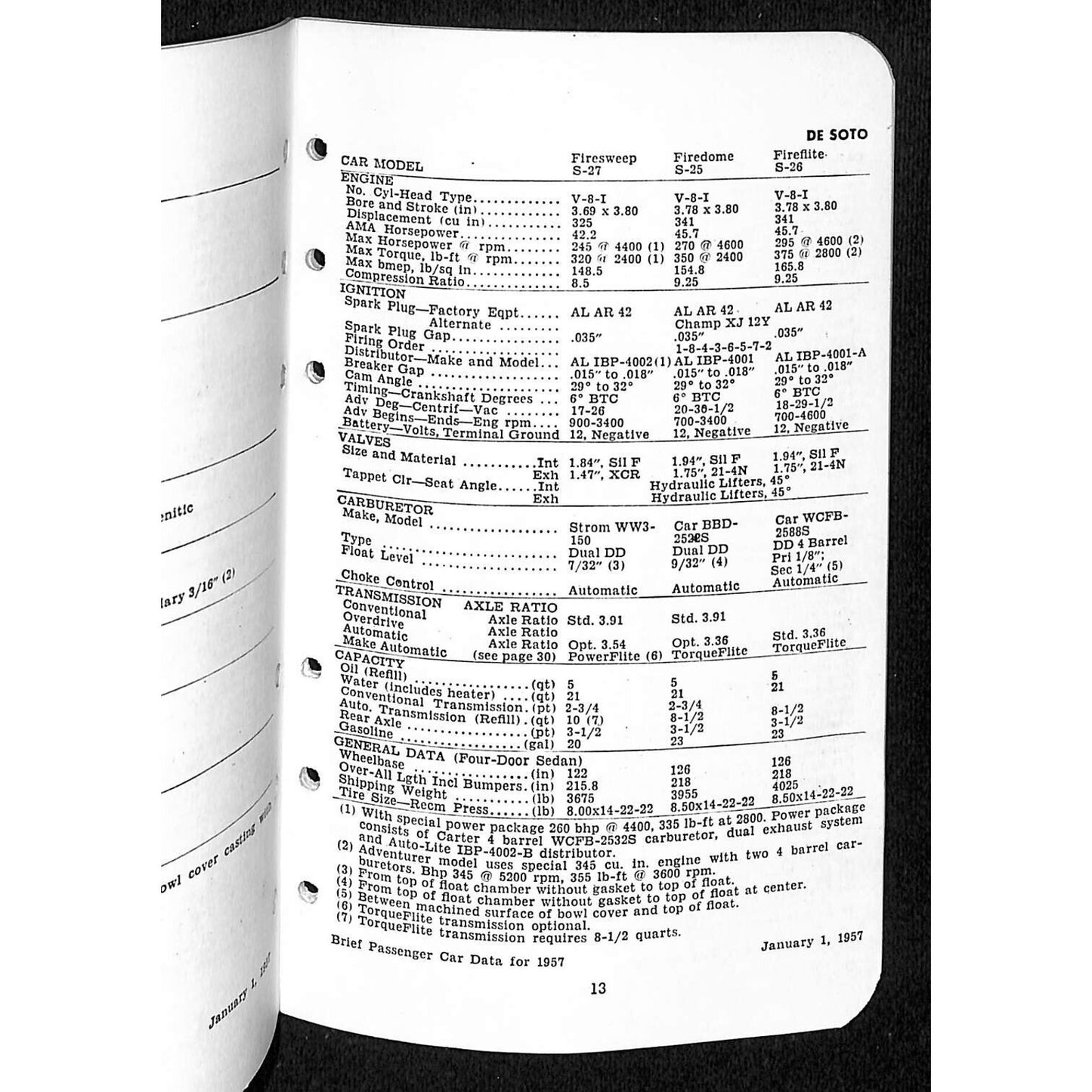 Ethyl Corporation "Brief Passenger Car Data" 1957 Booklet 34pp VGC