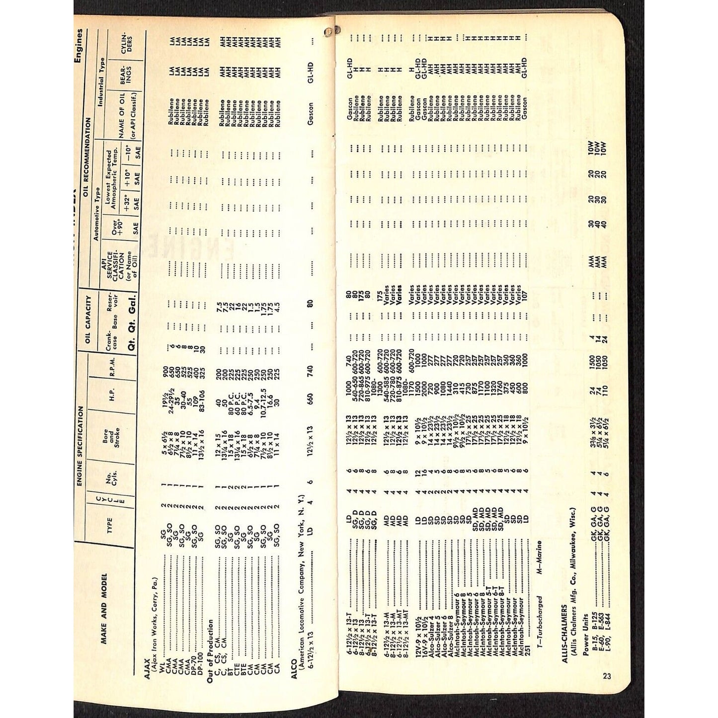 Sinclair Refining Lubrication of Several Types of Engines 1954 Booklet 140pp