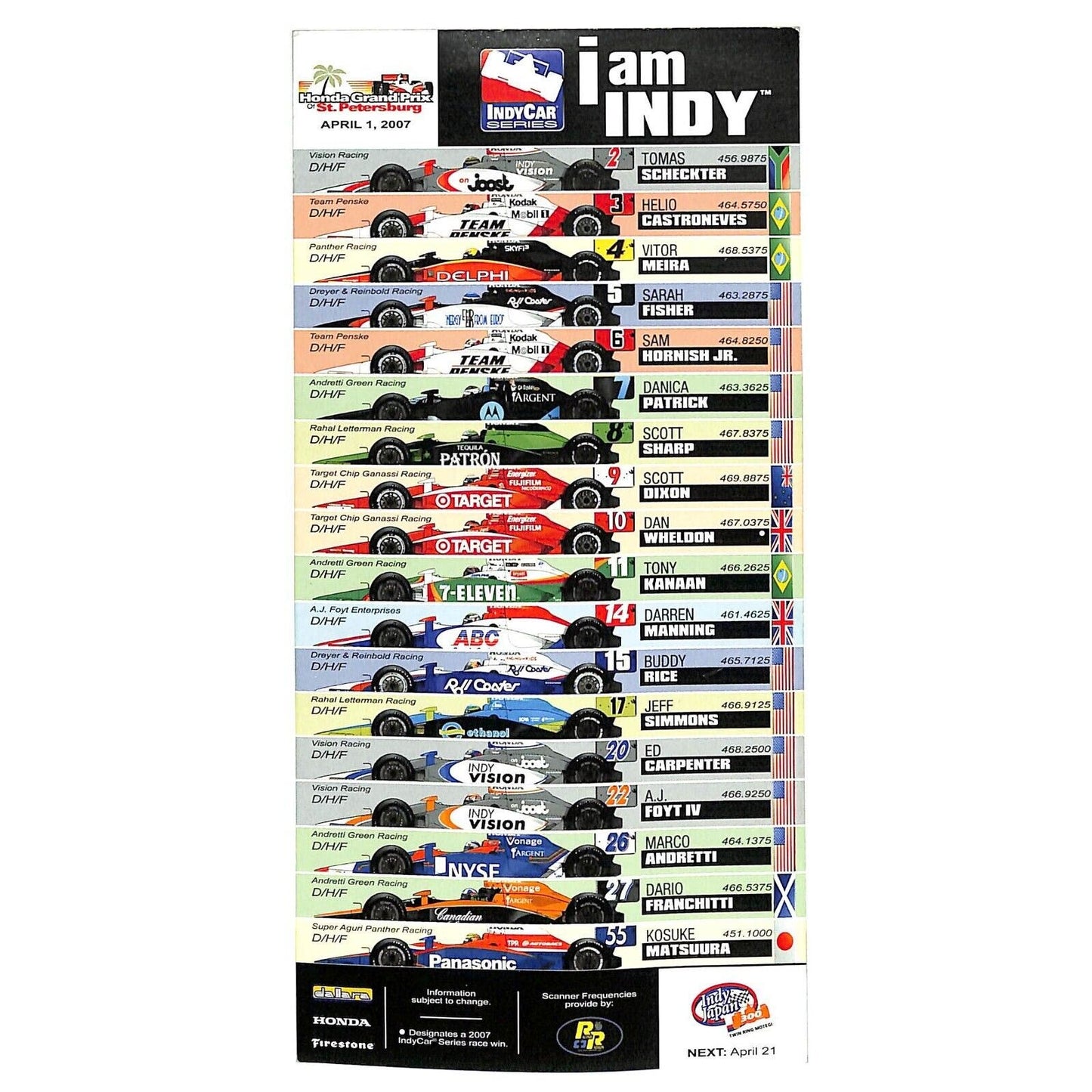 2007 Indy 500 "I am Indy" Driver Standings Flags Facts Card - Scarce