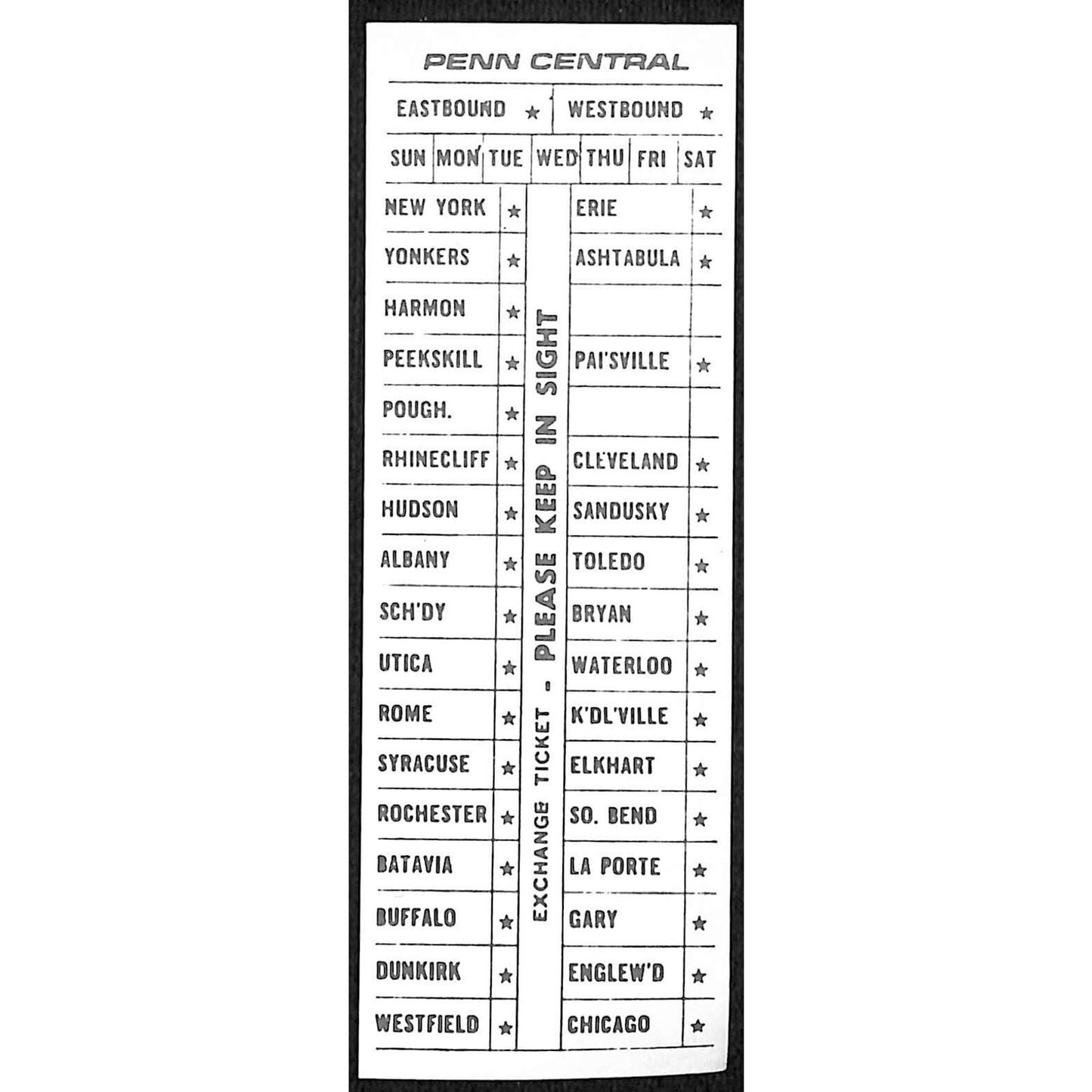 Penn Central Railroad Unused Exchange Ticket #124