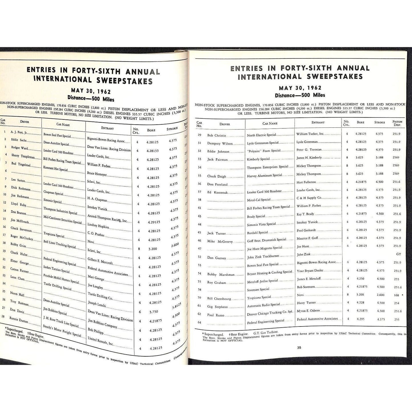 1962 Indy 500 Floyd Clymer's Indianapolis Yearbook IMS 192pp - VGC