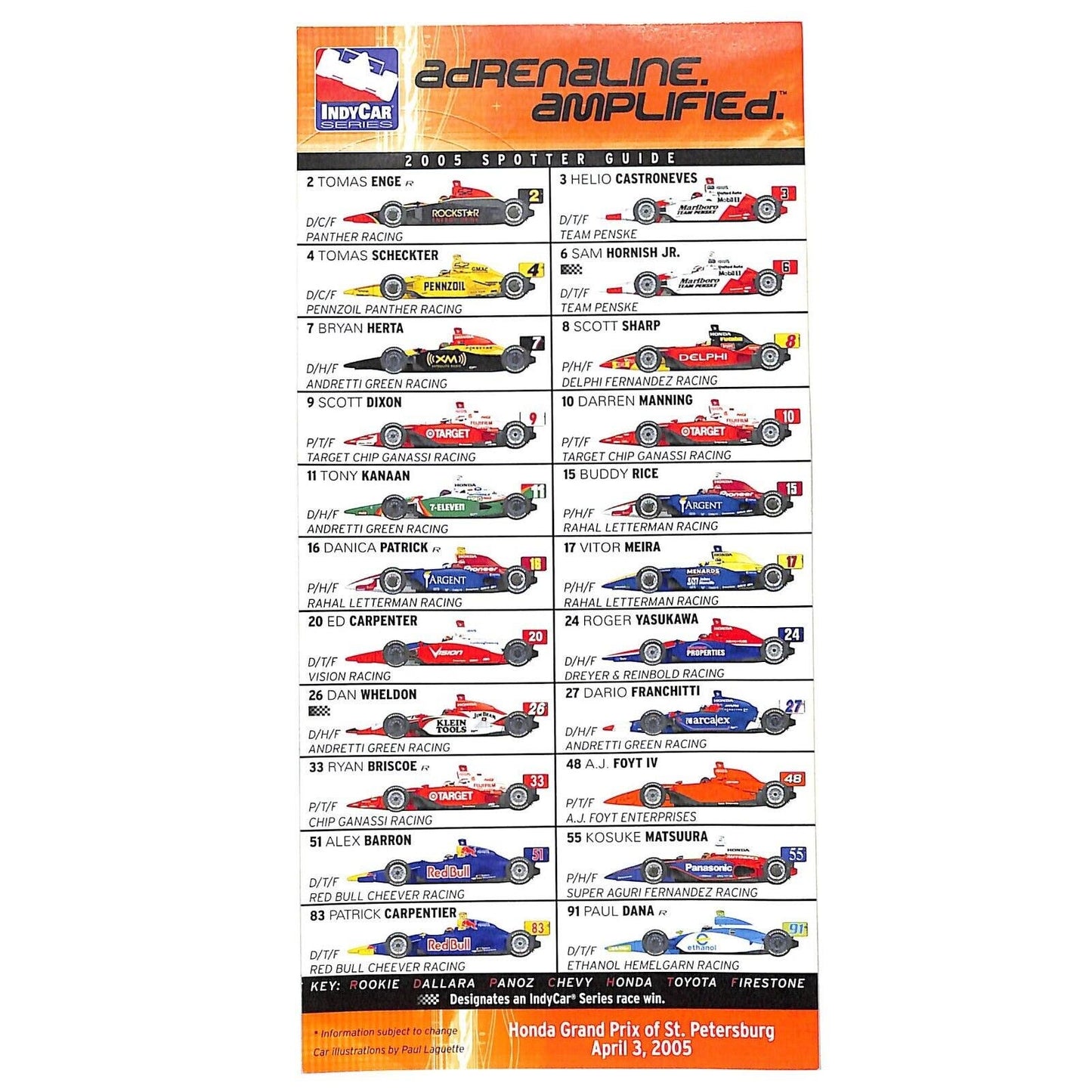2005 Indy Honda Grand Prix of St. Petersburg Spotter Guide Card ICS - 500