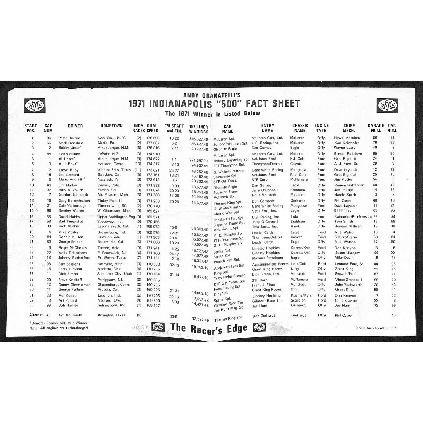 1971 Indy 500 STP Andy Granatelli Indianapolis Motor Speedway Fact Sheet Scarce
