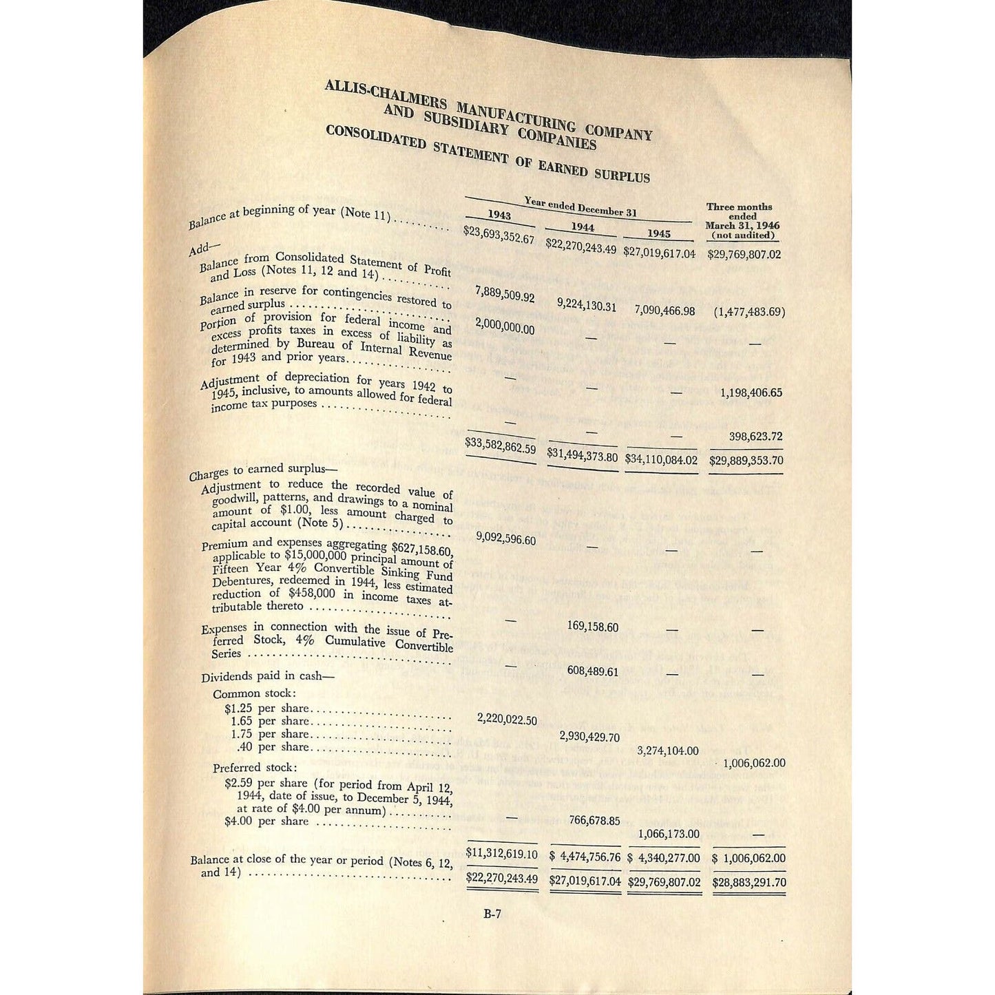 Allis-Chalmers 1946 Financial Statement 38pp VGC / EXC