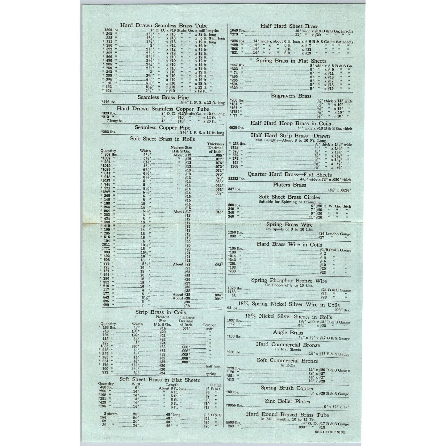 New York U.T. Hungerford Brass & Copper Co. 1921 Surplus Stock Sales Sheet VGC