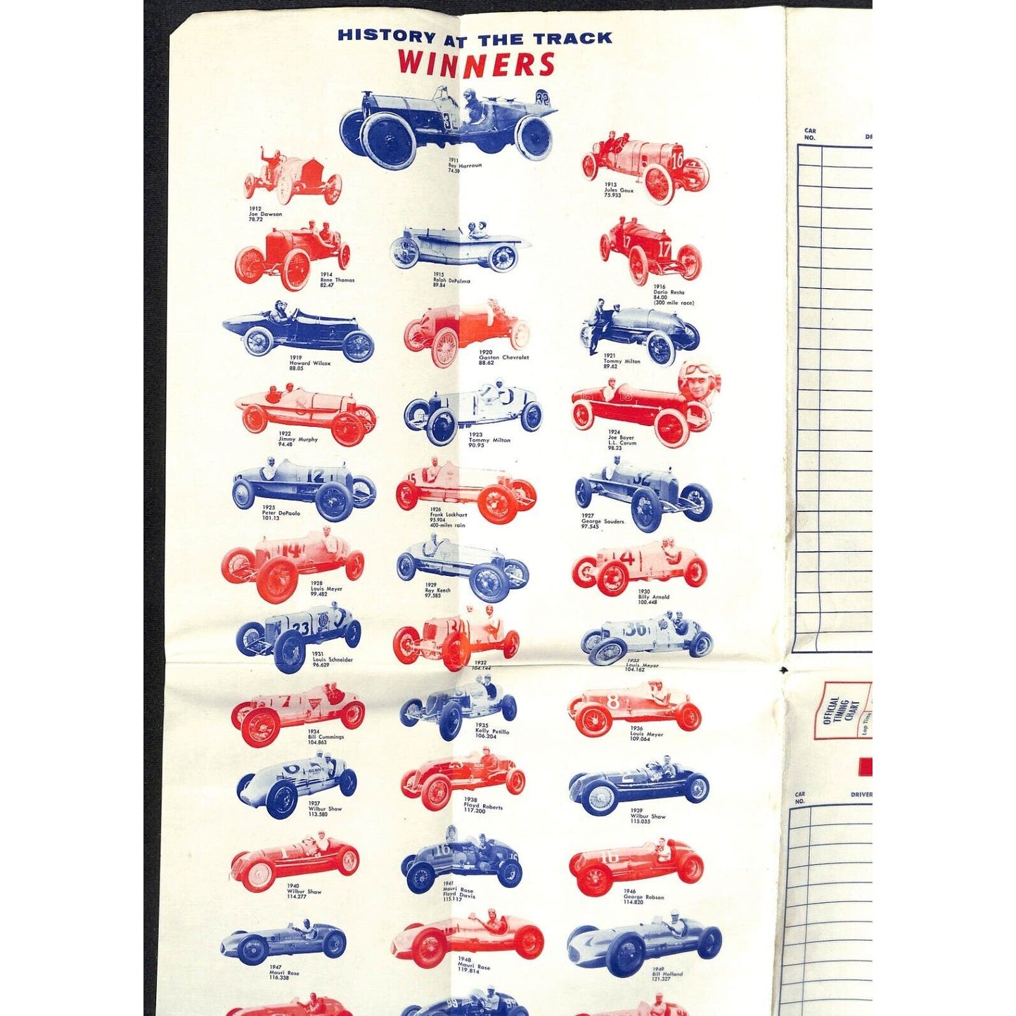 1960 Indy 500 Meet You at the "500" Bob's Standard Oil Service Map Schedule