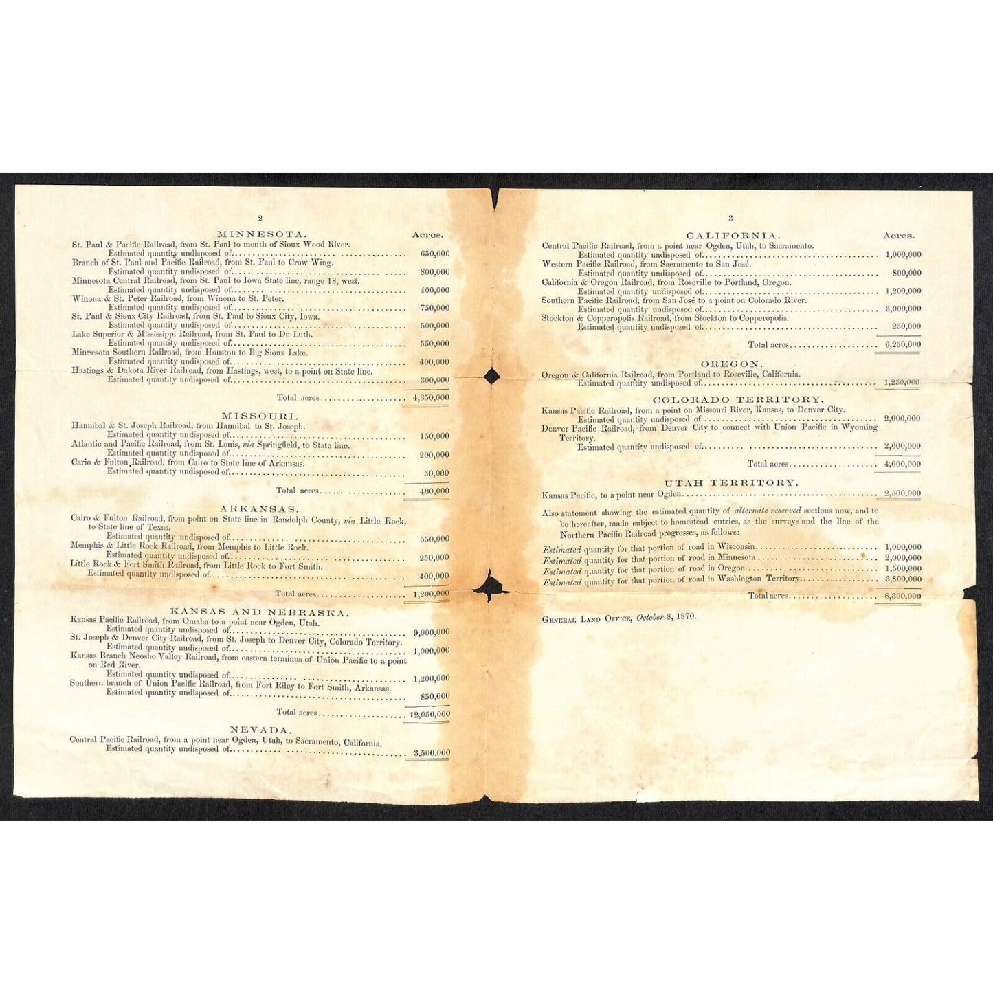 1870 "List of Railroad Concessions" Homestead / Pre-Exemption Laws Sheet