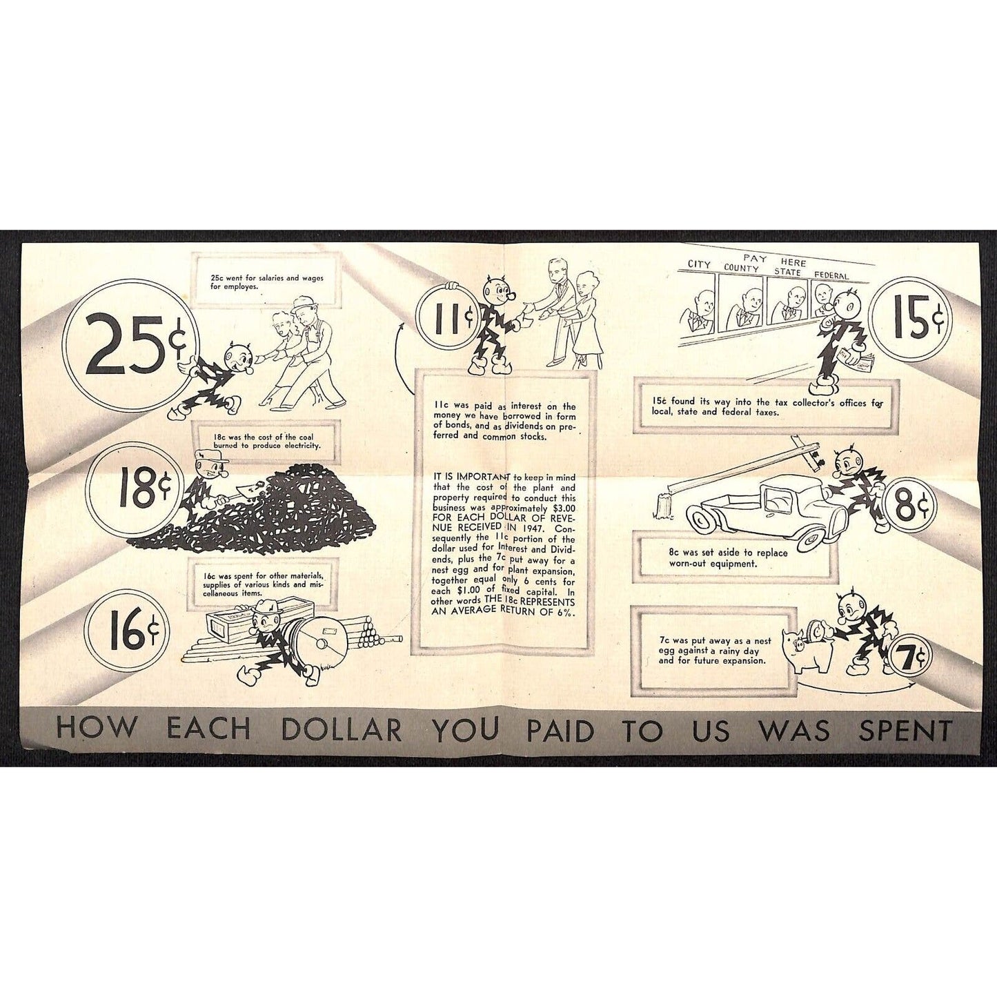 Potomac Edison Power Reddy Kilowatt 1948 "Expense Breakdown" Calendar Scarce
