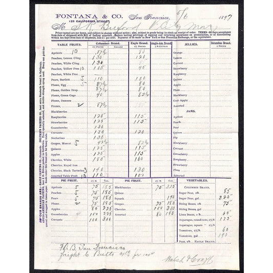 1897 Fontana & Co. San Francisco Fruit Jellies Jams Price / Order Sheet - VGC