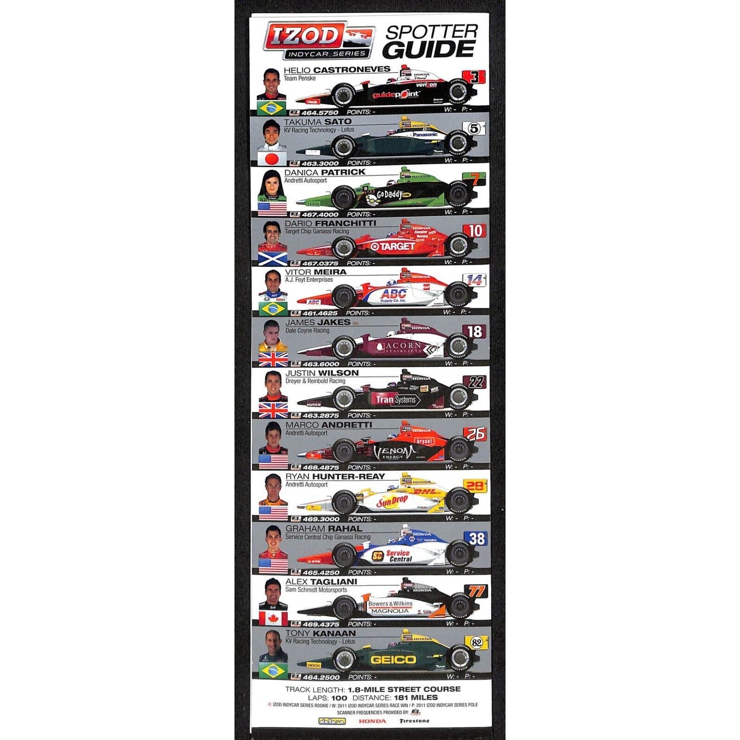 2011 Honda Grand Prix of St. Petersburg Spotter Guide IZOD IndyCar Series VGC